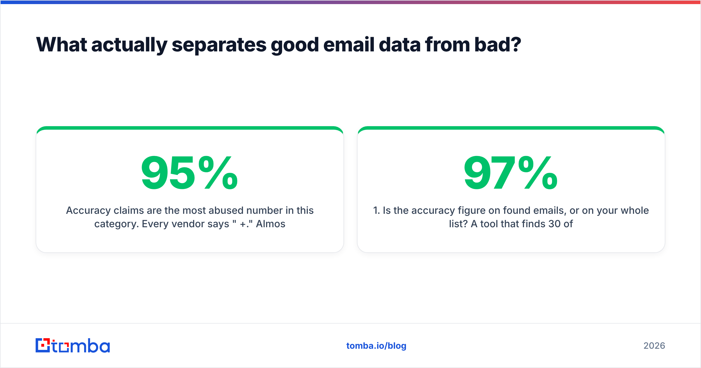 Diagram: What actually separates good email data from bad