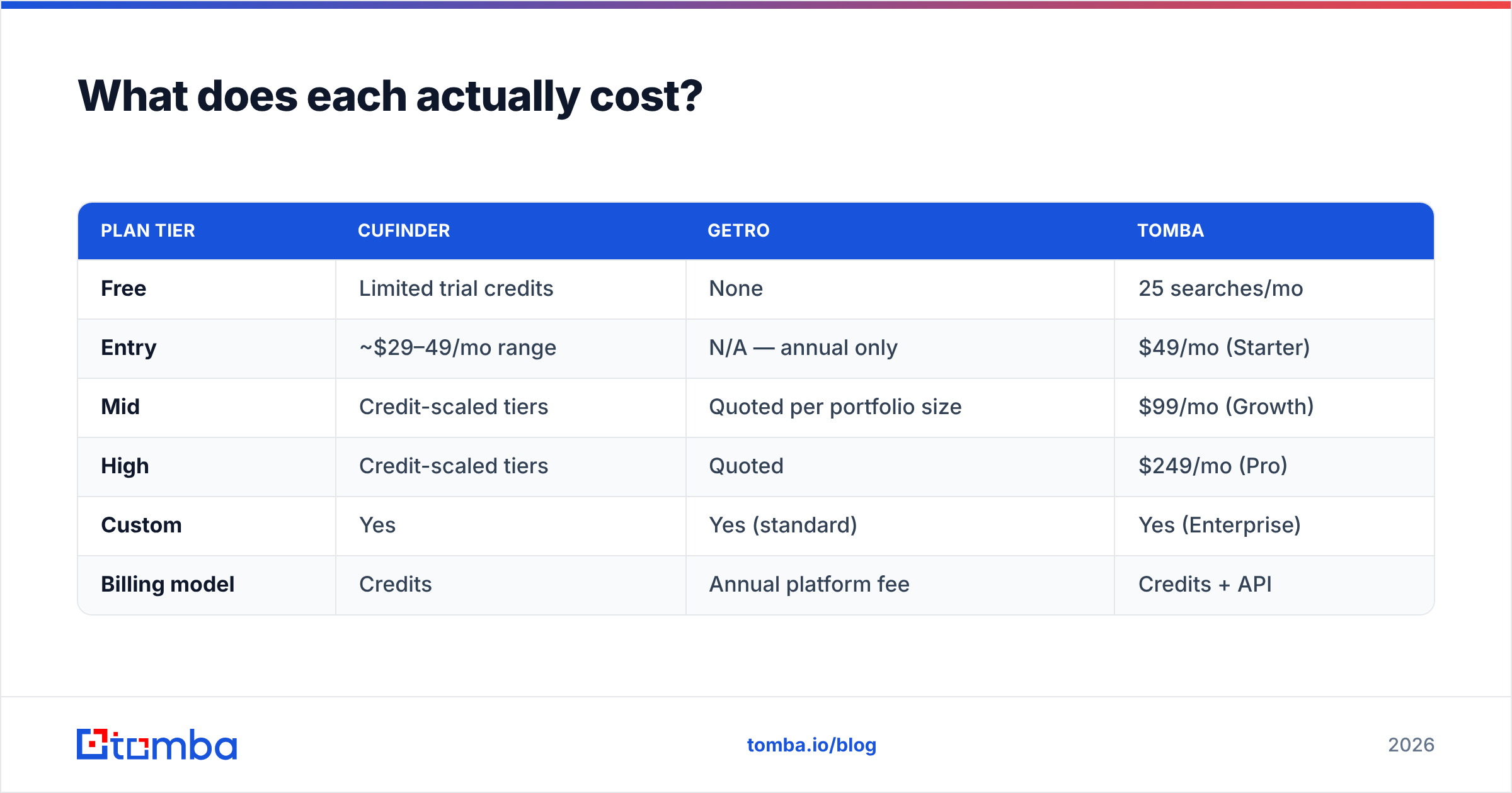Diagram: What does each actually cost