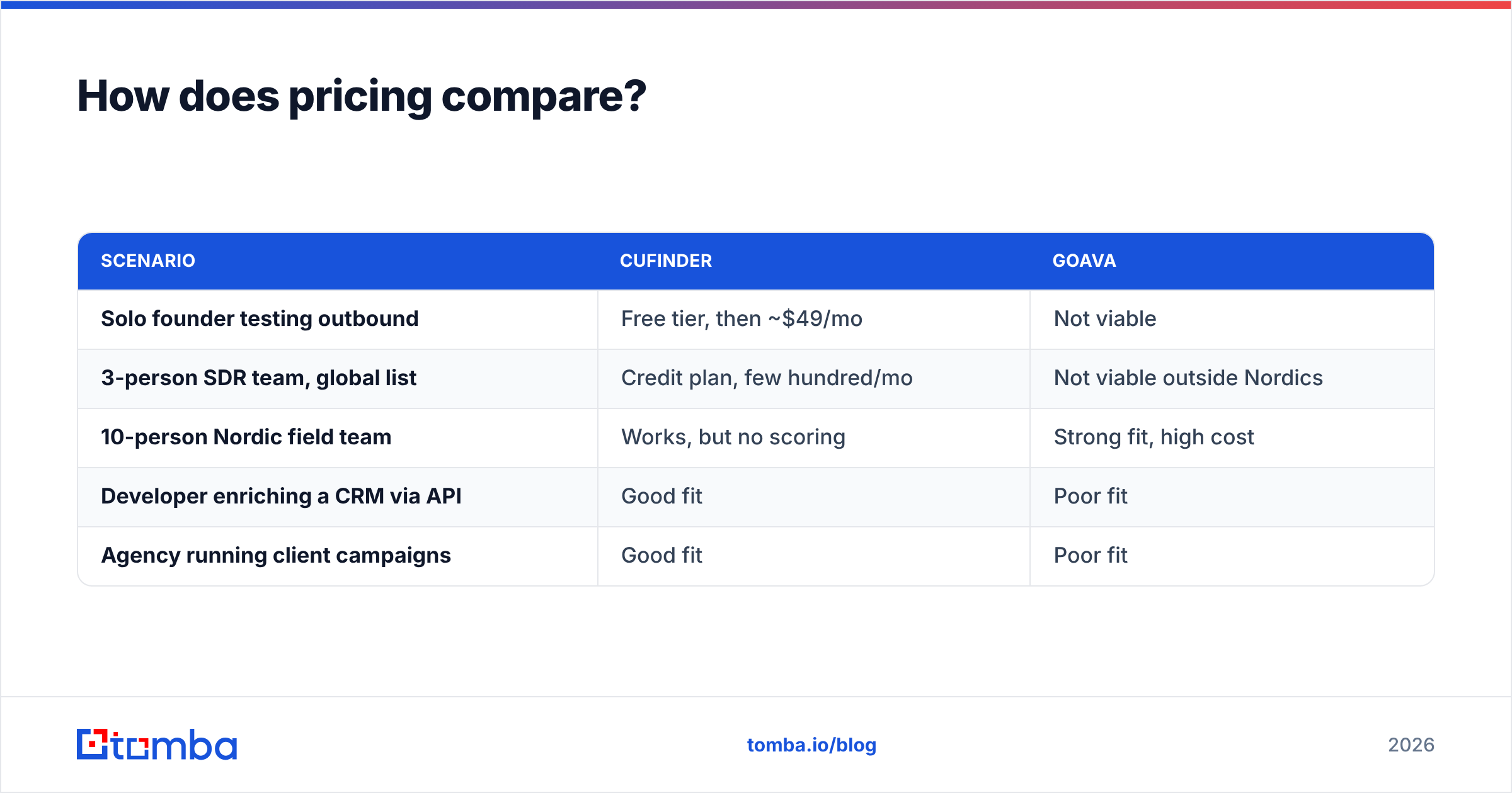 Diagram: How does pricing compare