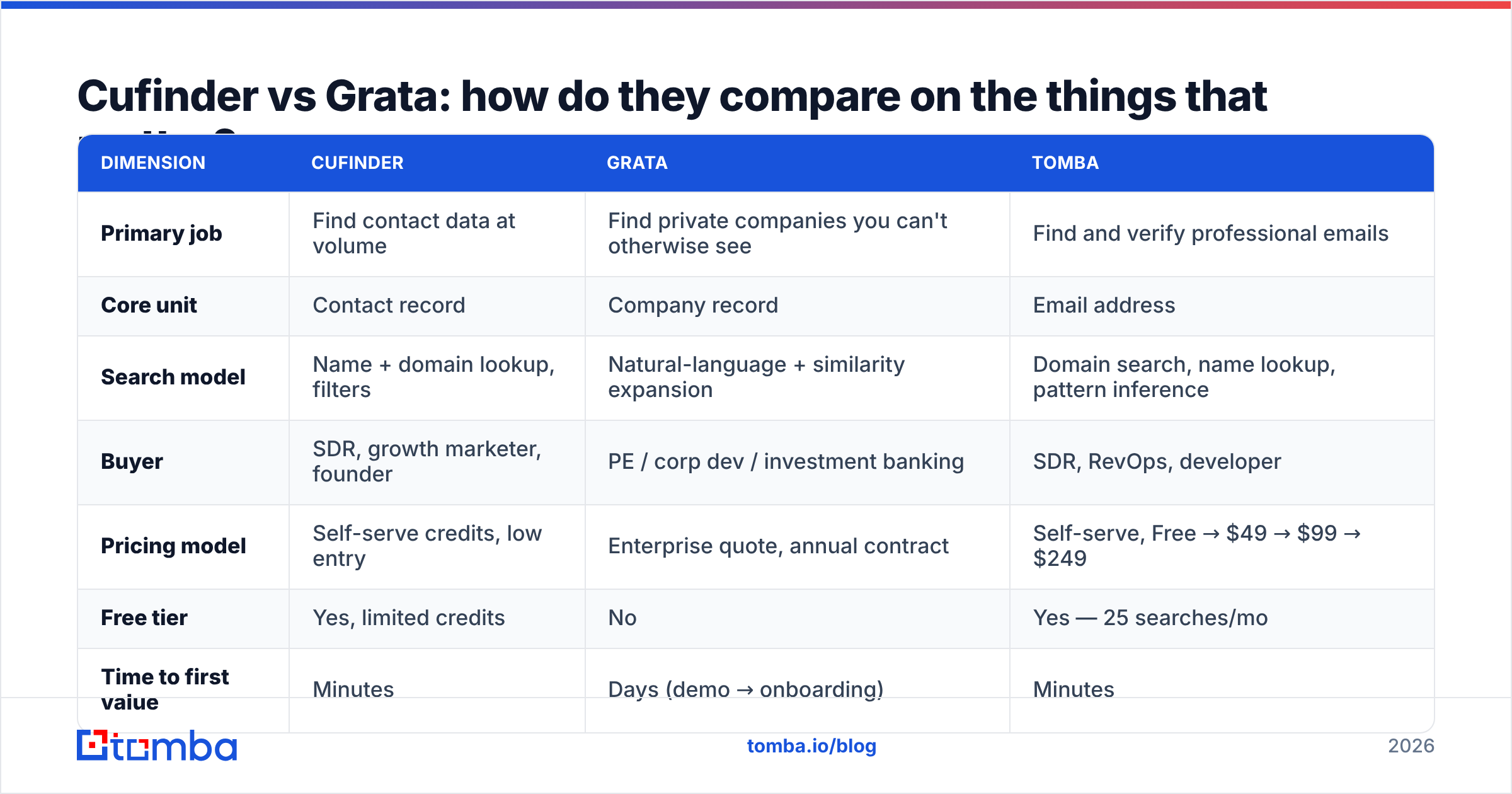 Diagram: Cufinder vs Grata: how do they compare on the things that matter