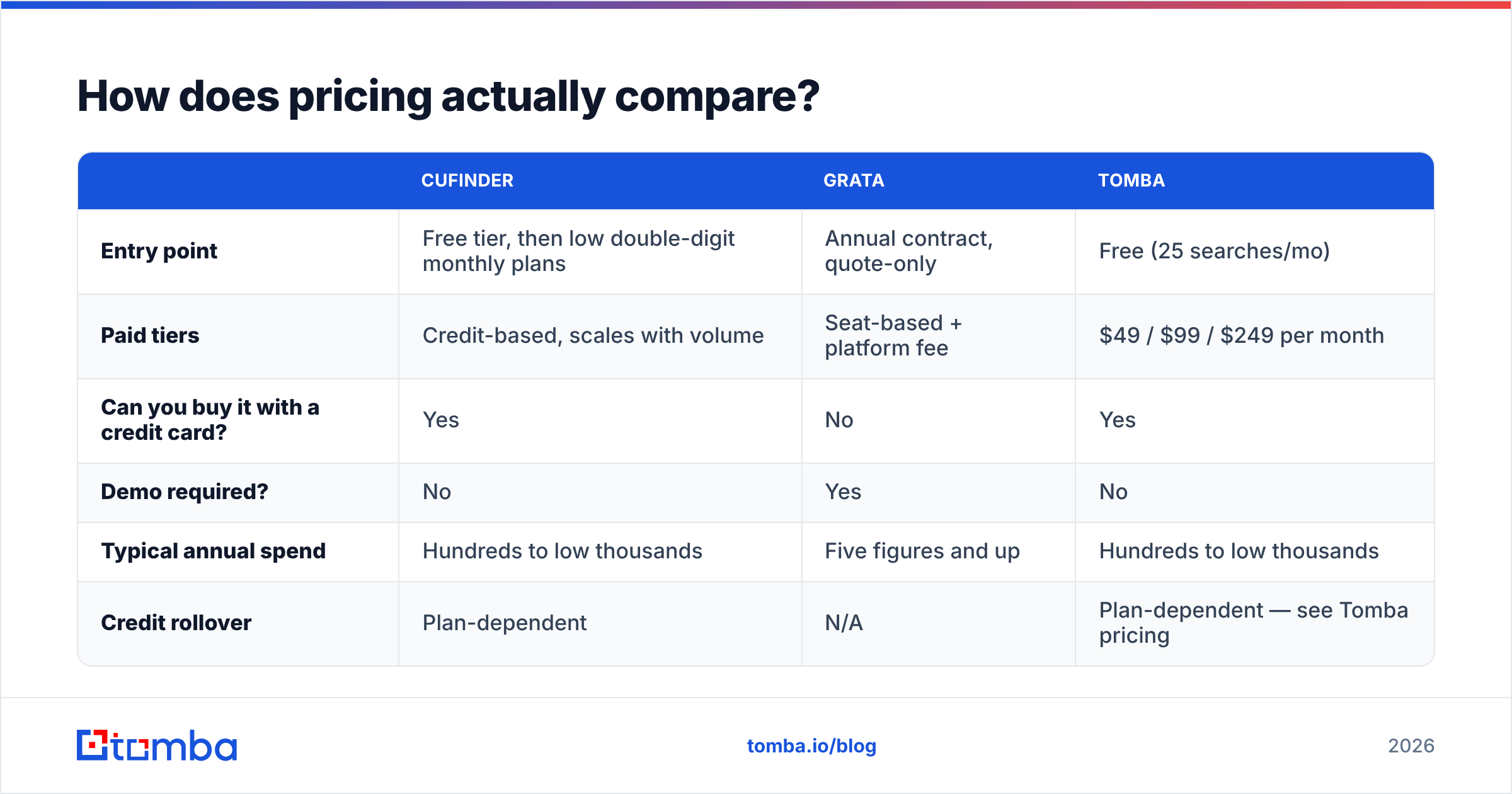Diagram: How does pricing actually compare