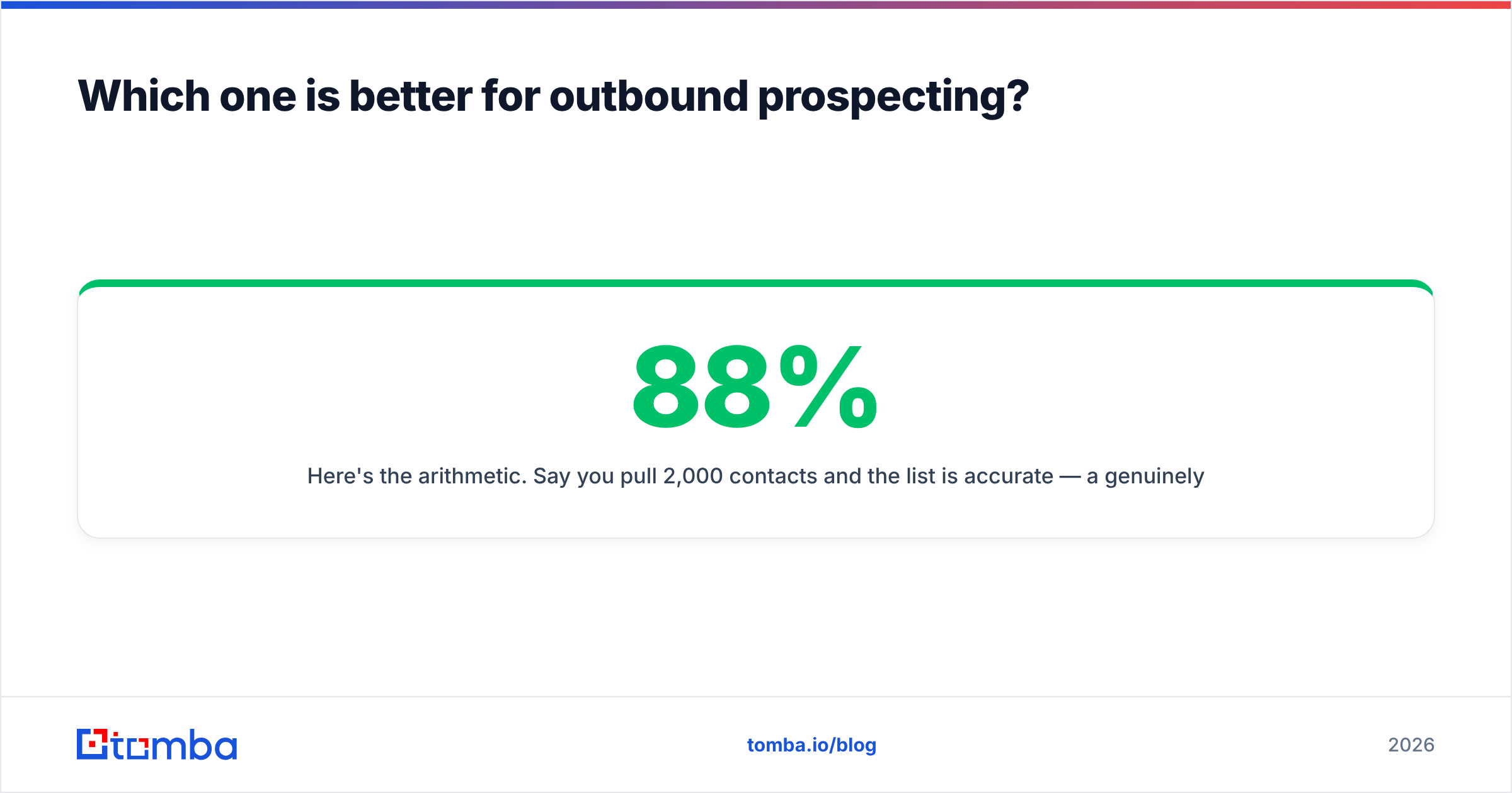 Diagram: Which one is better for outbound prospecting