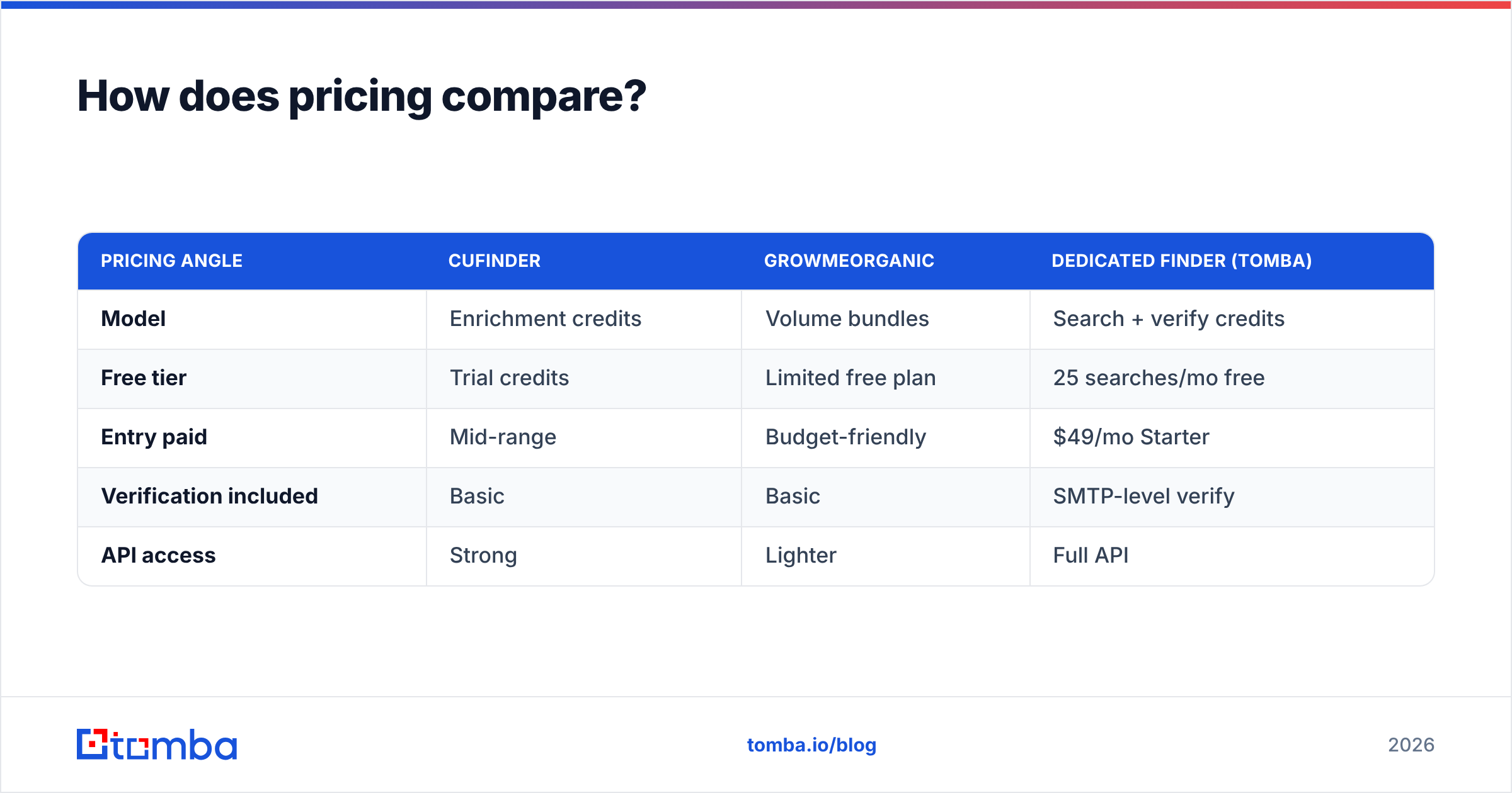 Diagram: How does pricing compare