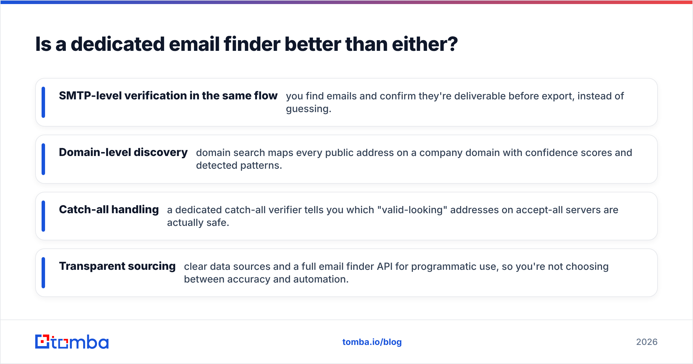 Diagram: Is a dedicated email finder better than either