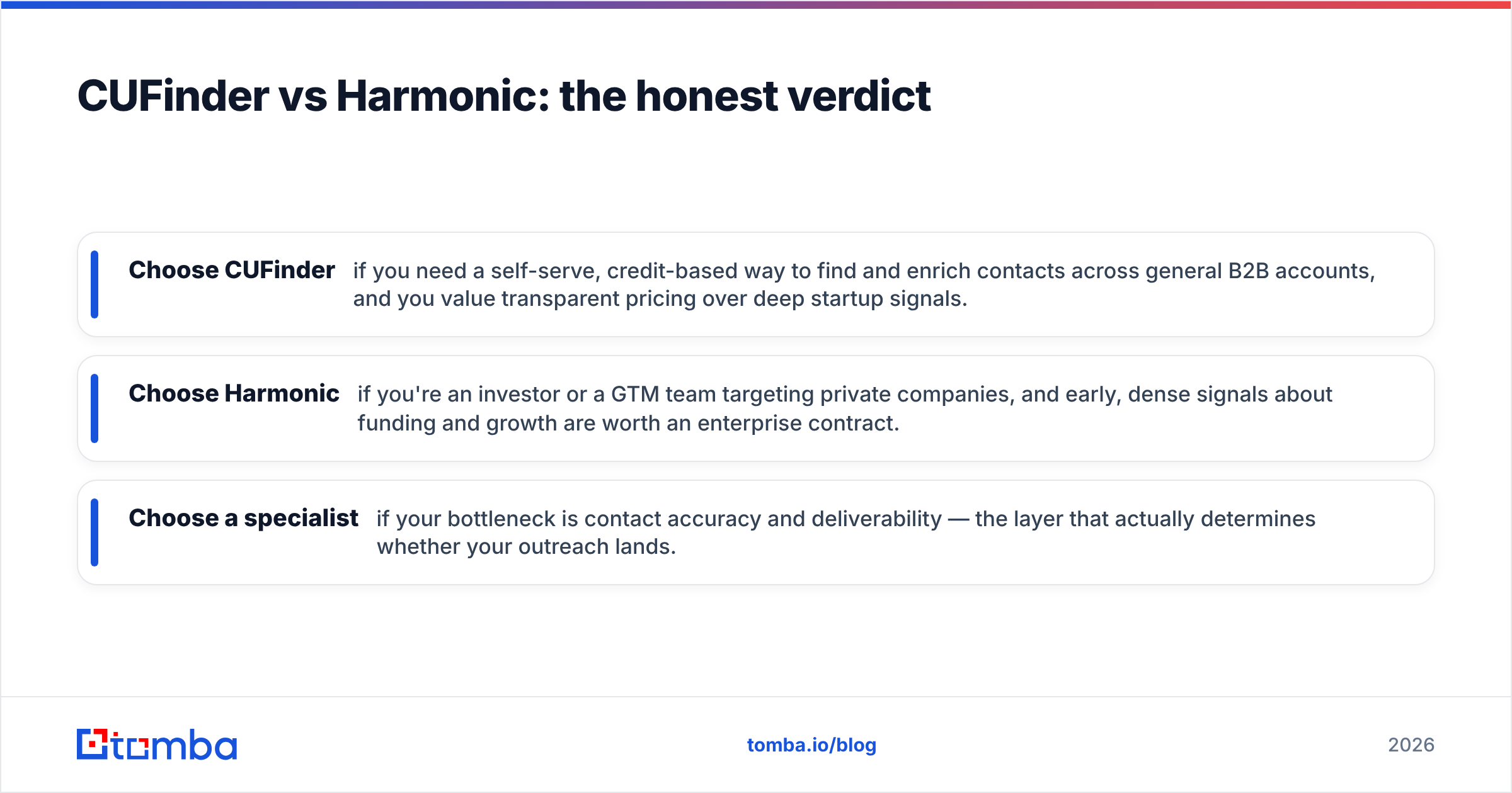 Diagram: CUFinder vs Harmonic: the honest verdict