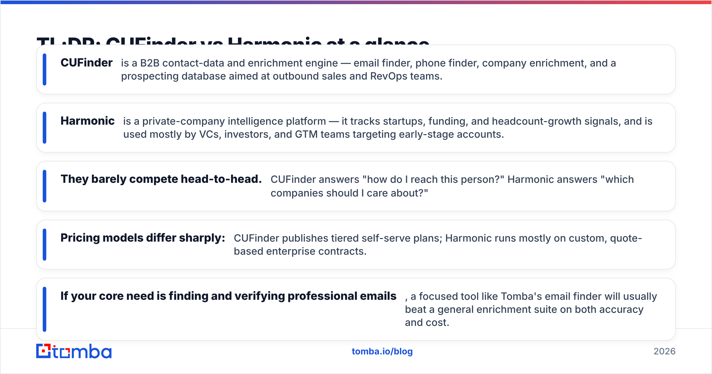 Diagram: TL;DR: CUFinder vs Harmonic at a glance