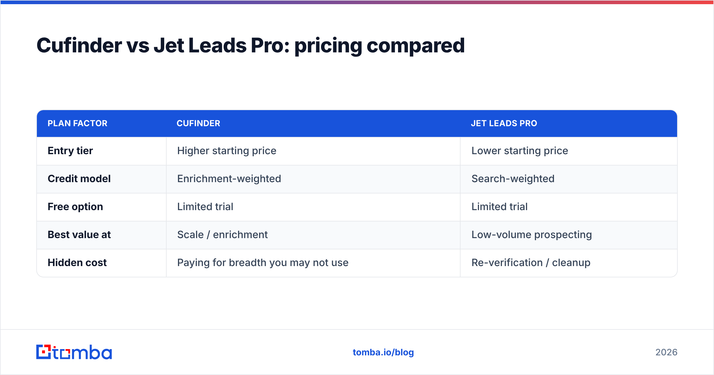 Diagram: Cufinder vs Jet Leads Pro: pricing compared