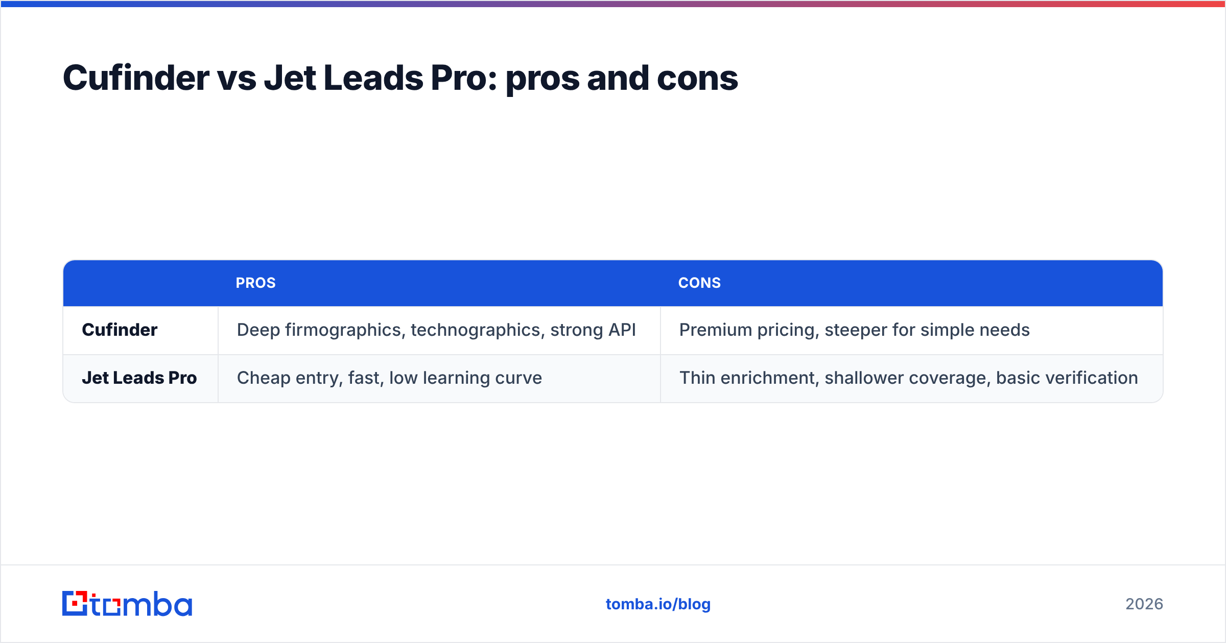 Diagram: Cufinder vs Jet Leads Pro: pros and cons