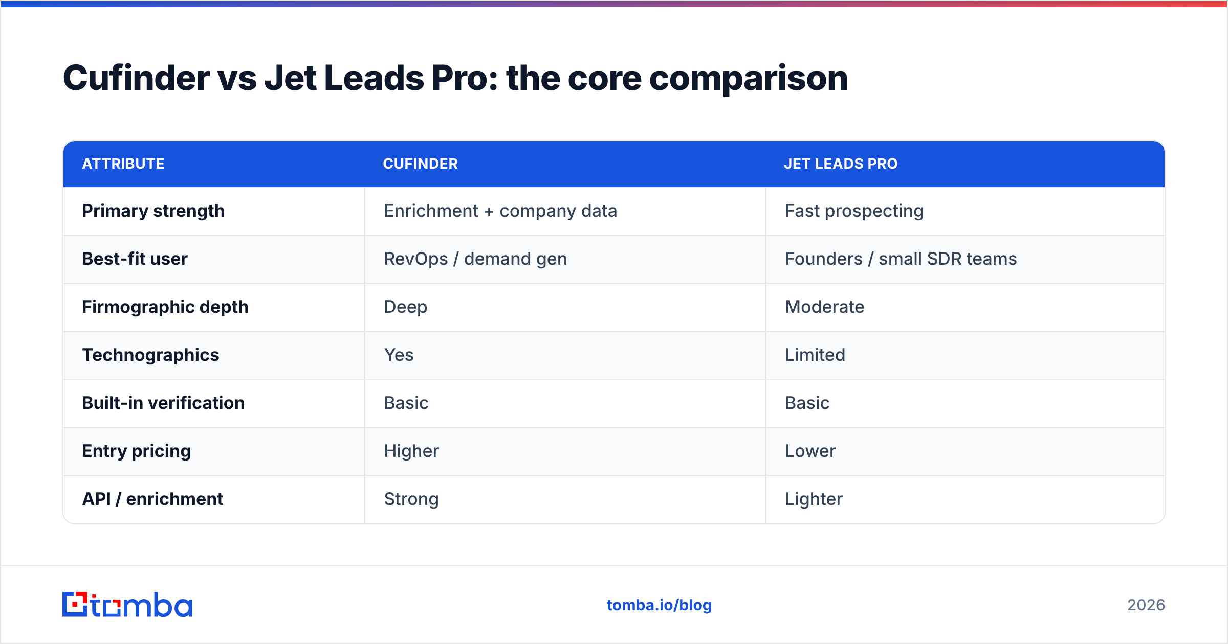 Diagram: Cufinder vs Jet Leads Pro: the core comparison