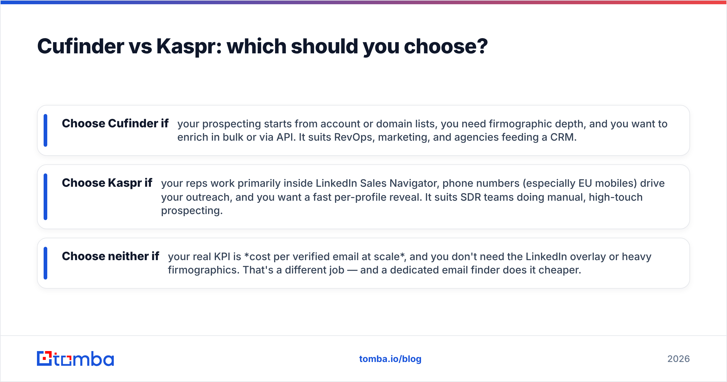Diagram: Cufinder vs Kaspr: which should you choose