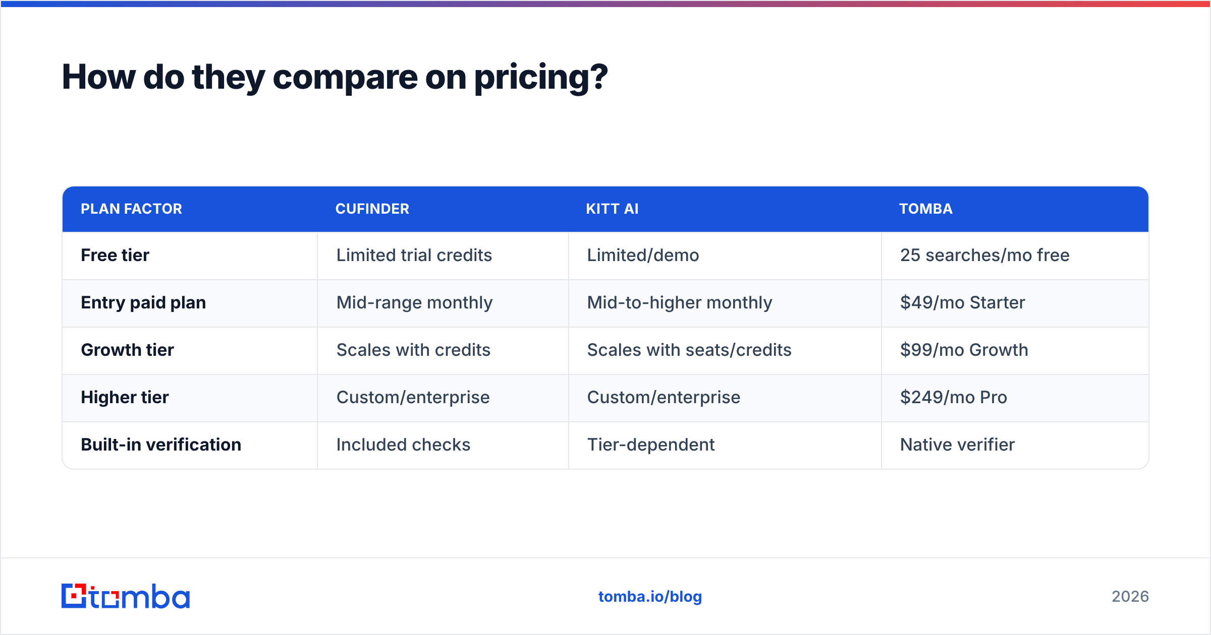 Diagram: How do they compare on pricing