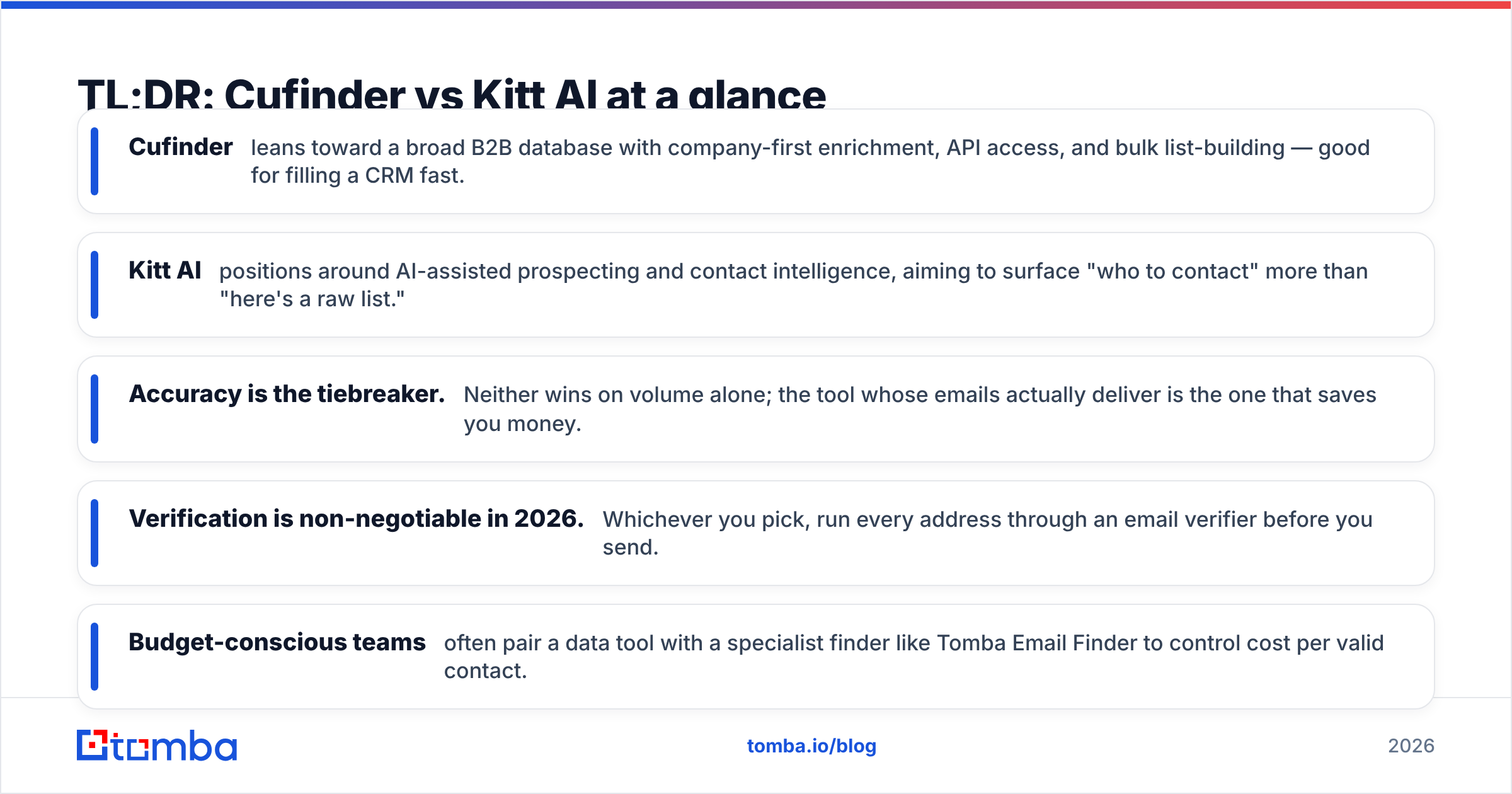 Diagram: TL;DR: Cufinder vs Kitt AI at a glance