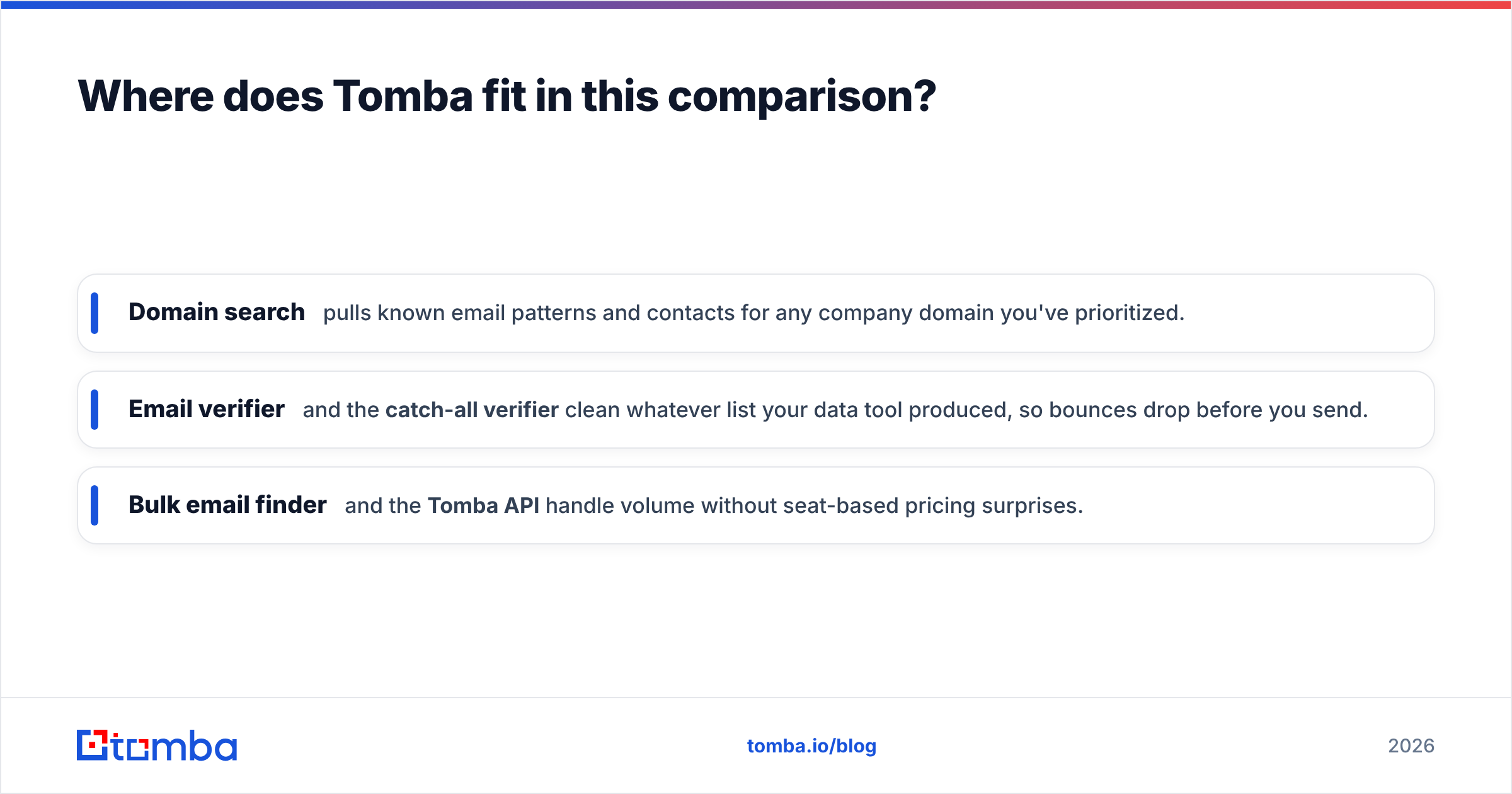 Diagram: Where does Tomba fit in this comparison
