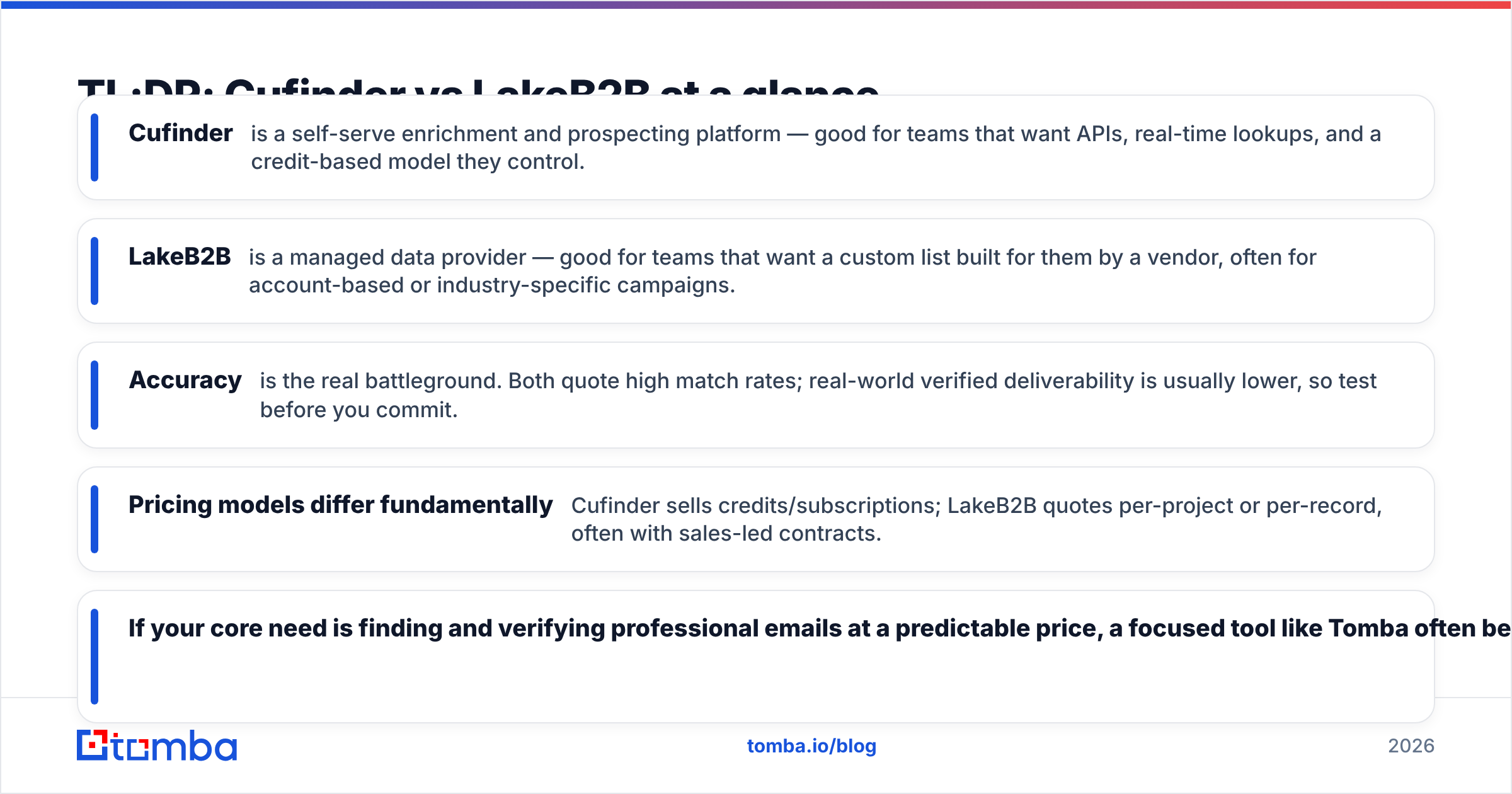 Diagram: TL;DR: Cufinder vs LakeB2B at a glance
