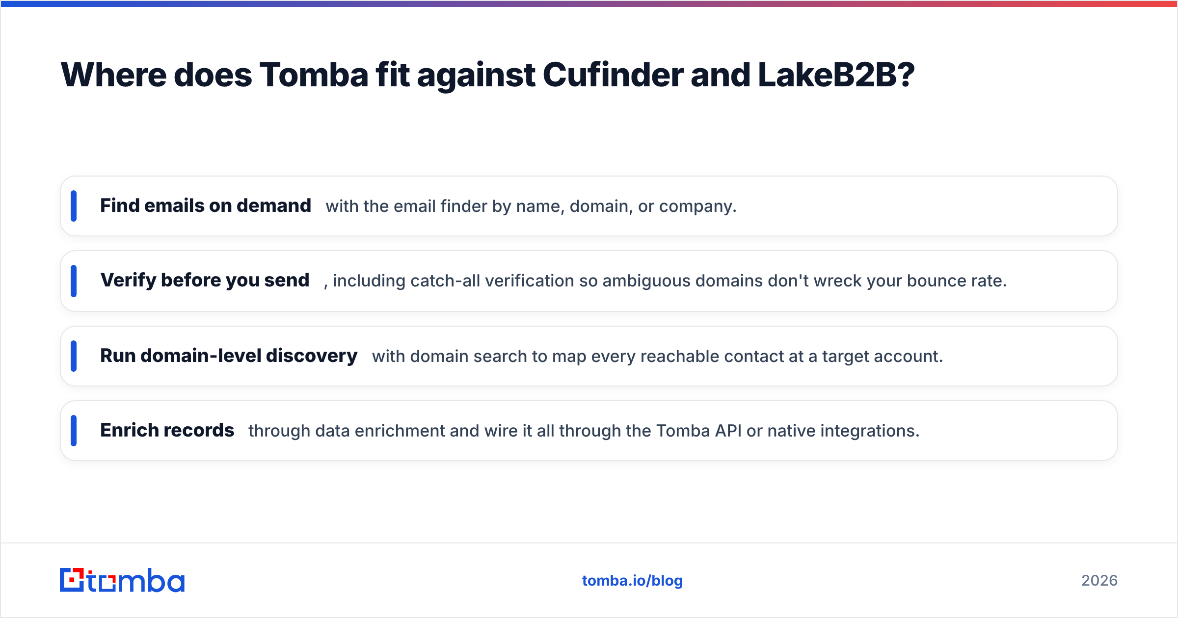 Diagram: Where does Tomba fit against Cufinder and LakeB2B
