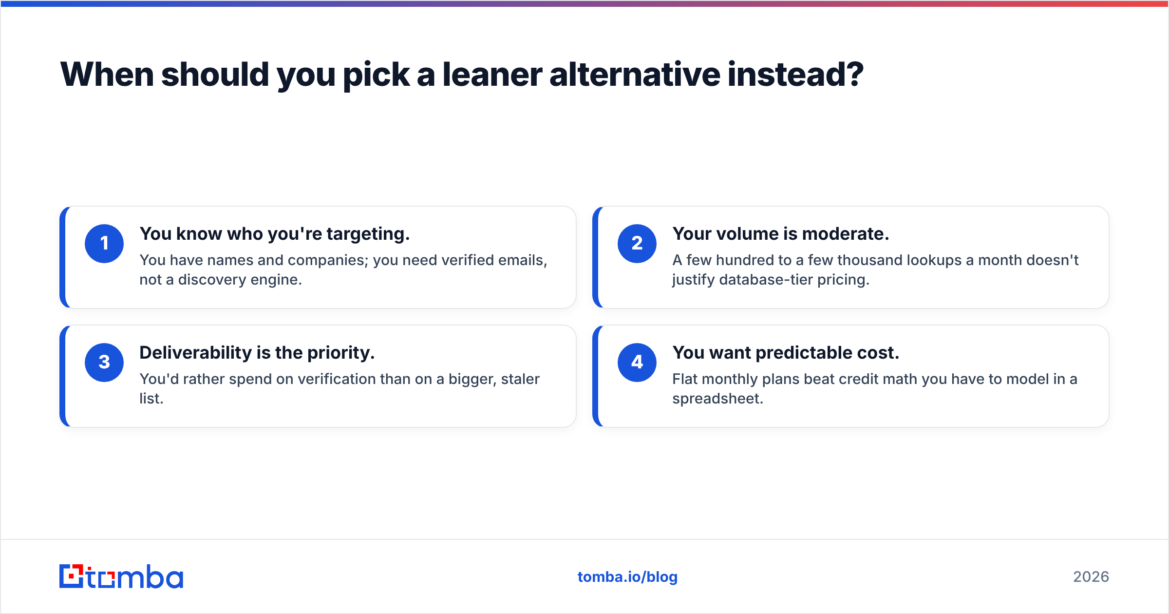 Diagram: When should you pick a leaner alternative instead