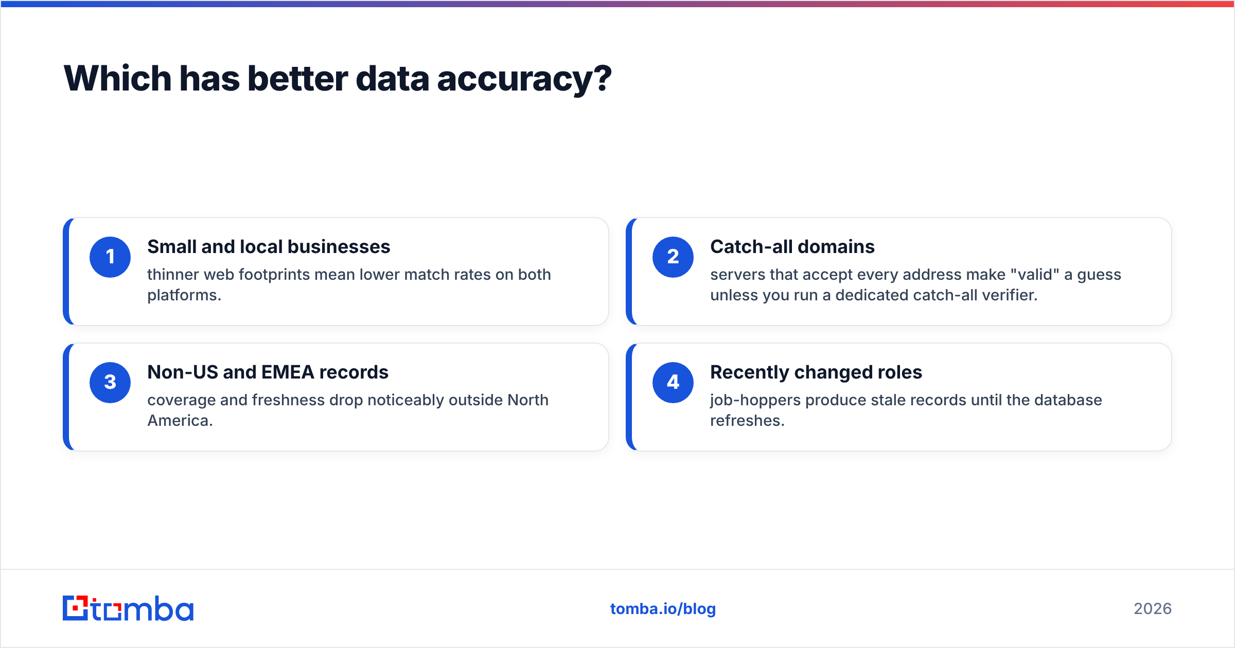 Diagram: Which has better data accuracy