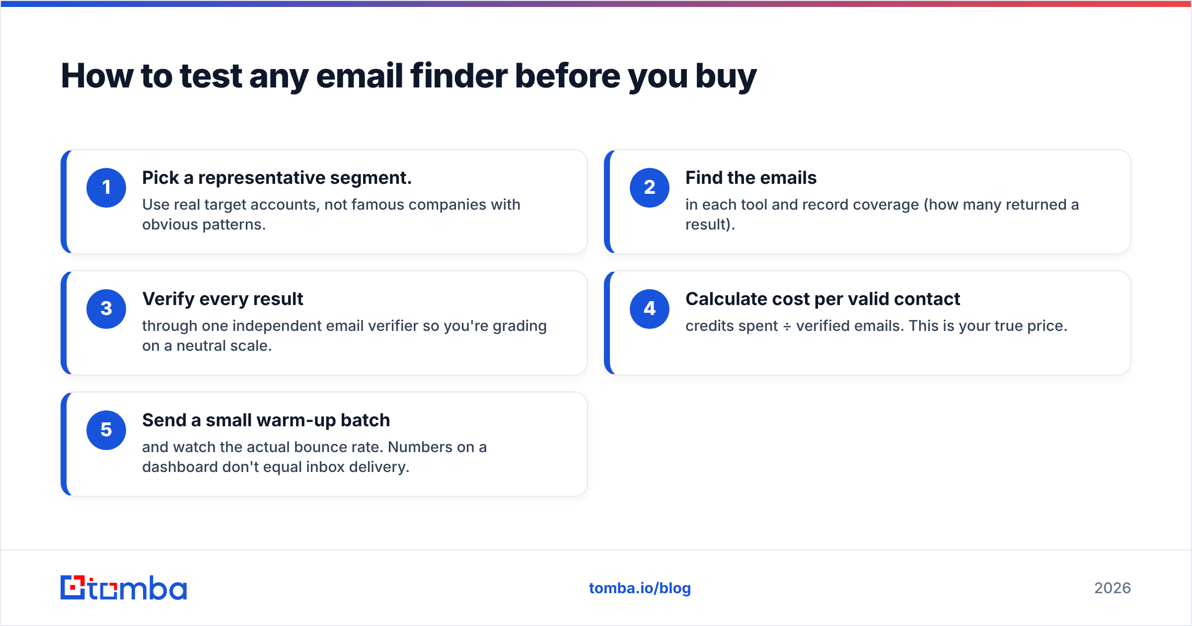 Diagram: How to test any email finder before you buy