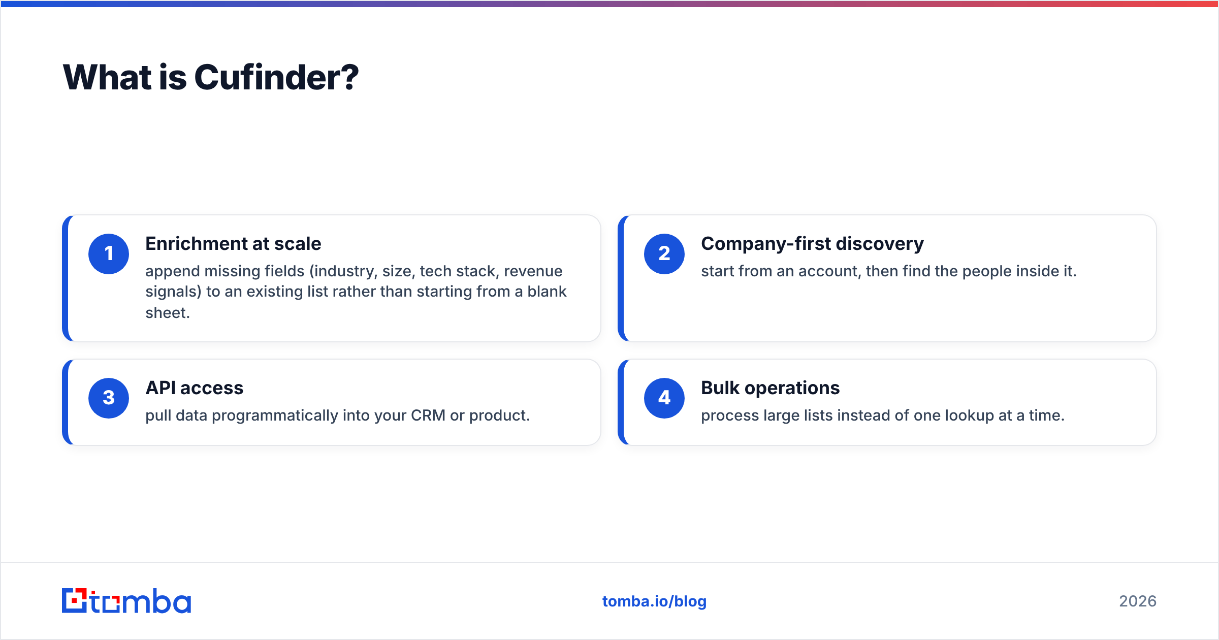 Diagram: What is Cufinder