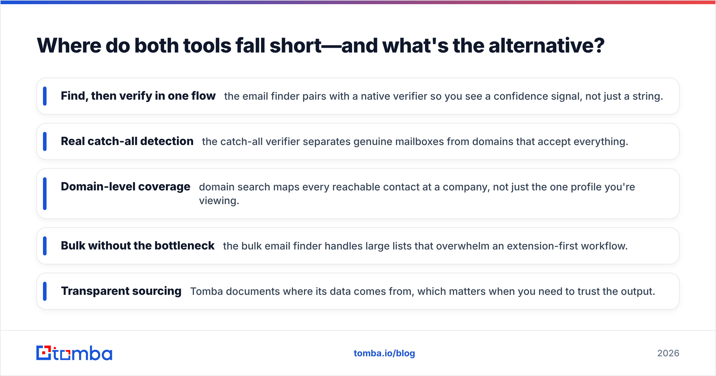 Diagram: Where do both tools fall short—and what's the alternative
