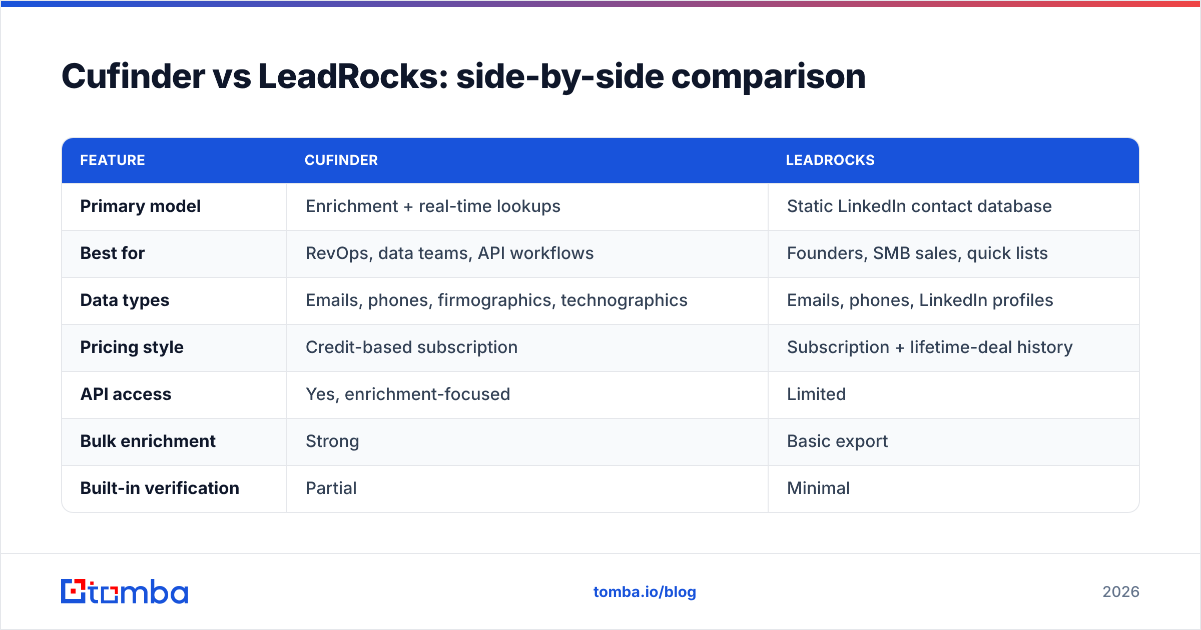 Diagram: Cufinder vs LeadRocks: side-by-side comparison