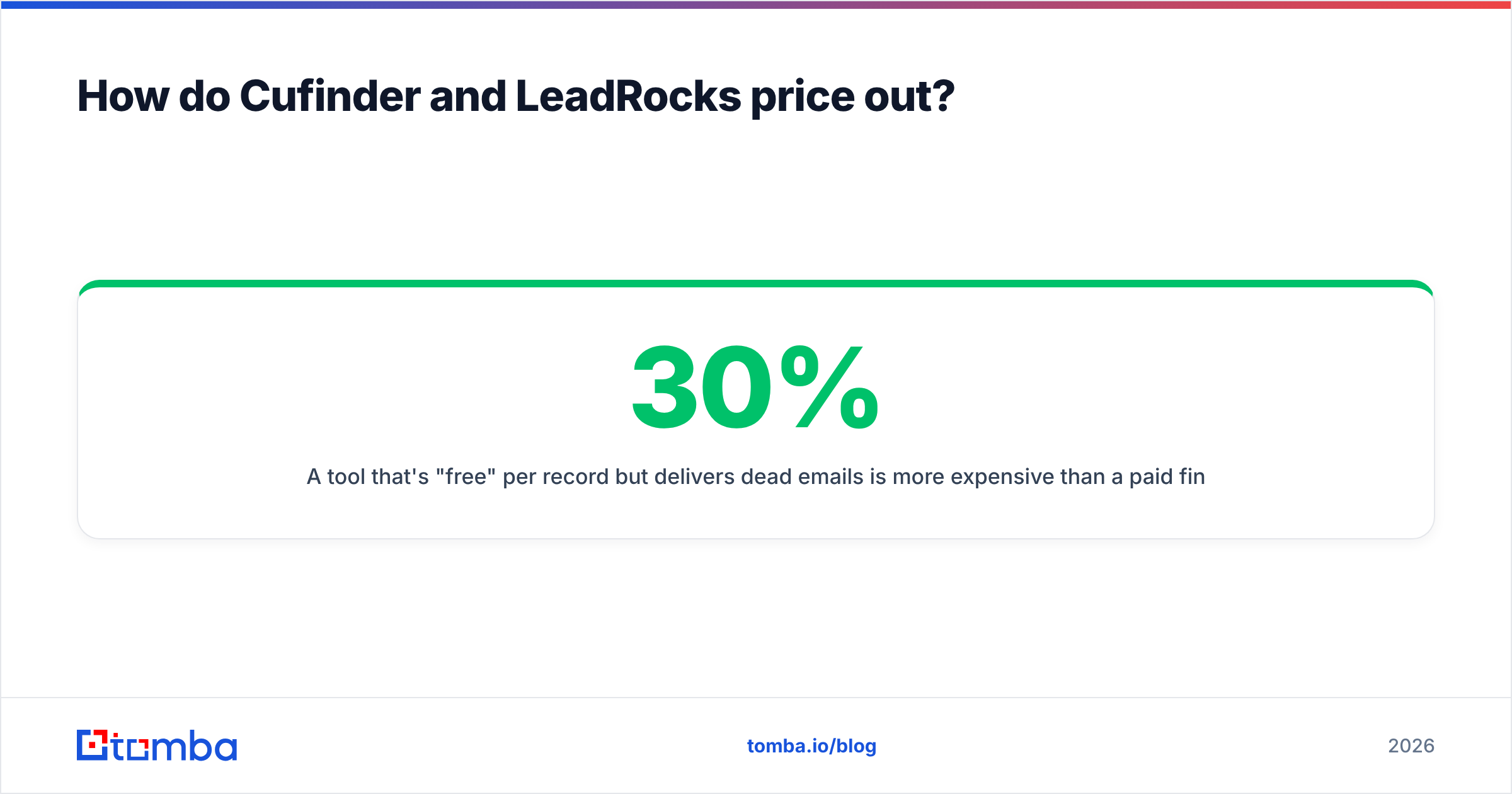 Diagram: How do Cufinder and LeadRocks price out