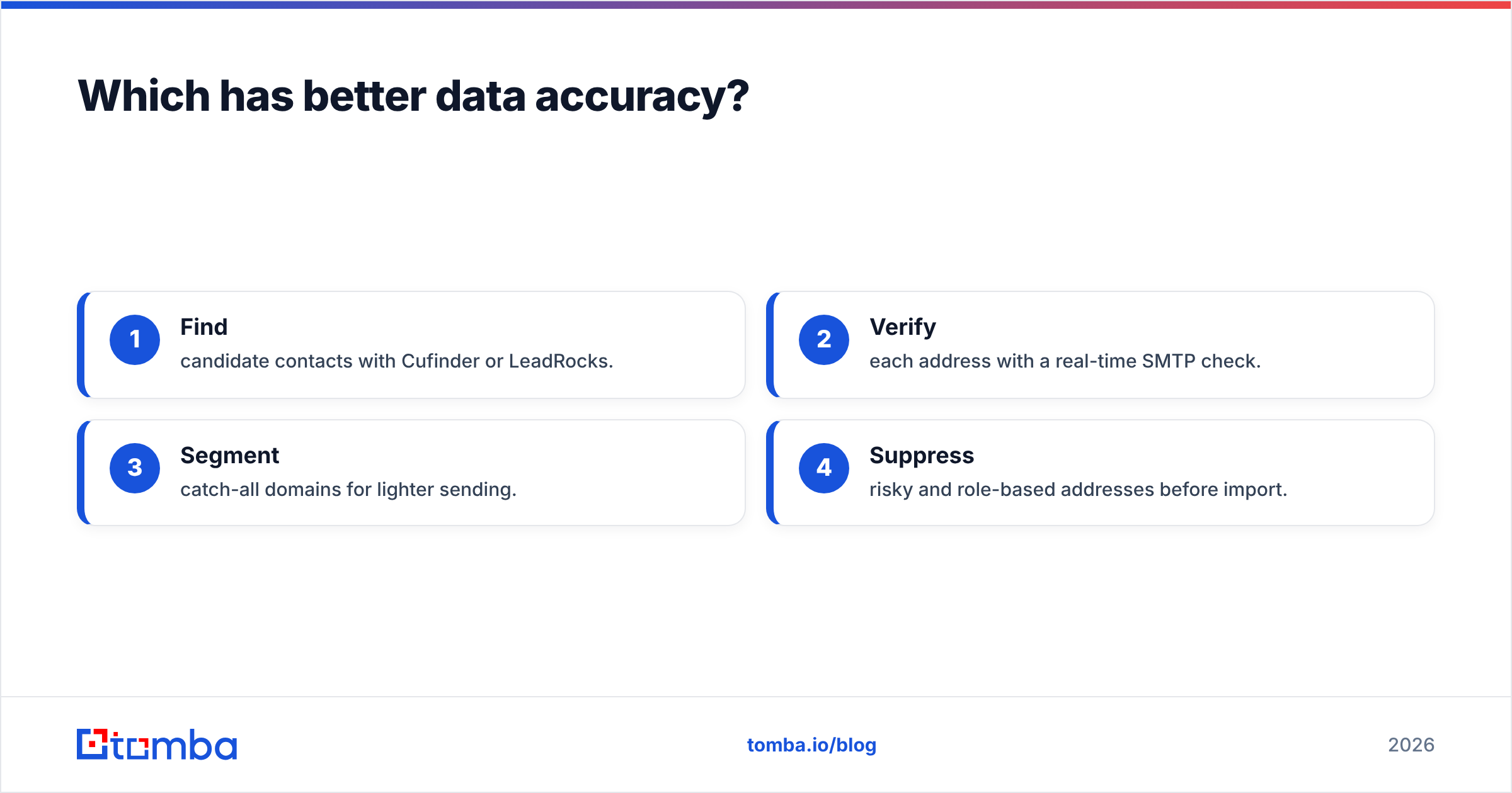 Diagram: Which has better data accuracy