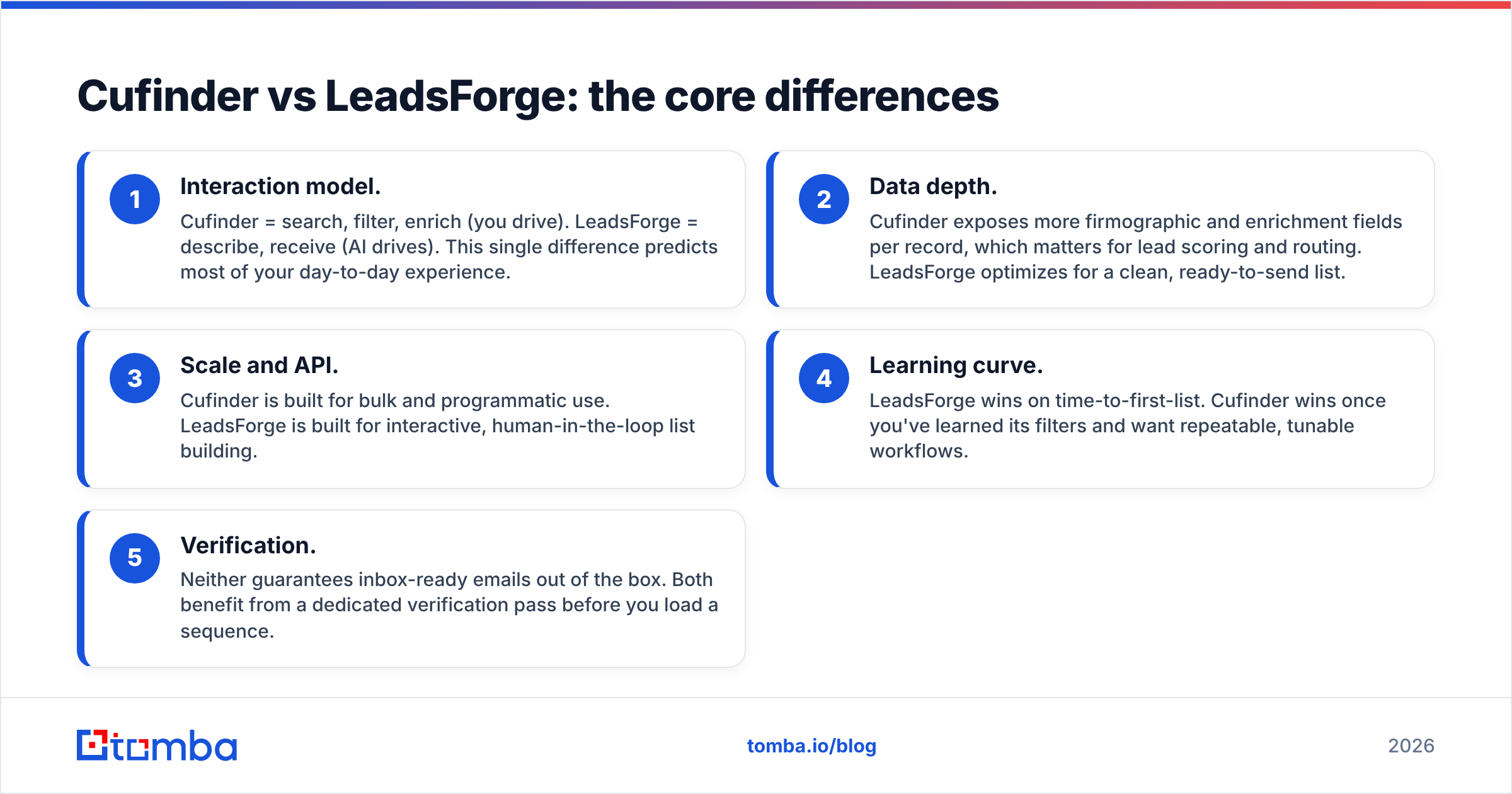 Diagram: Cufinder vs LeadsForge: the core differences