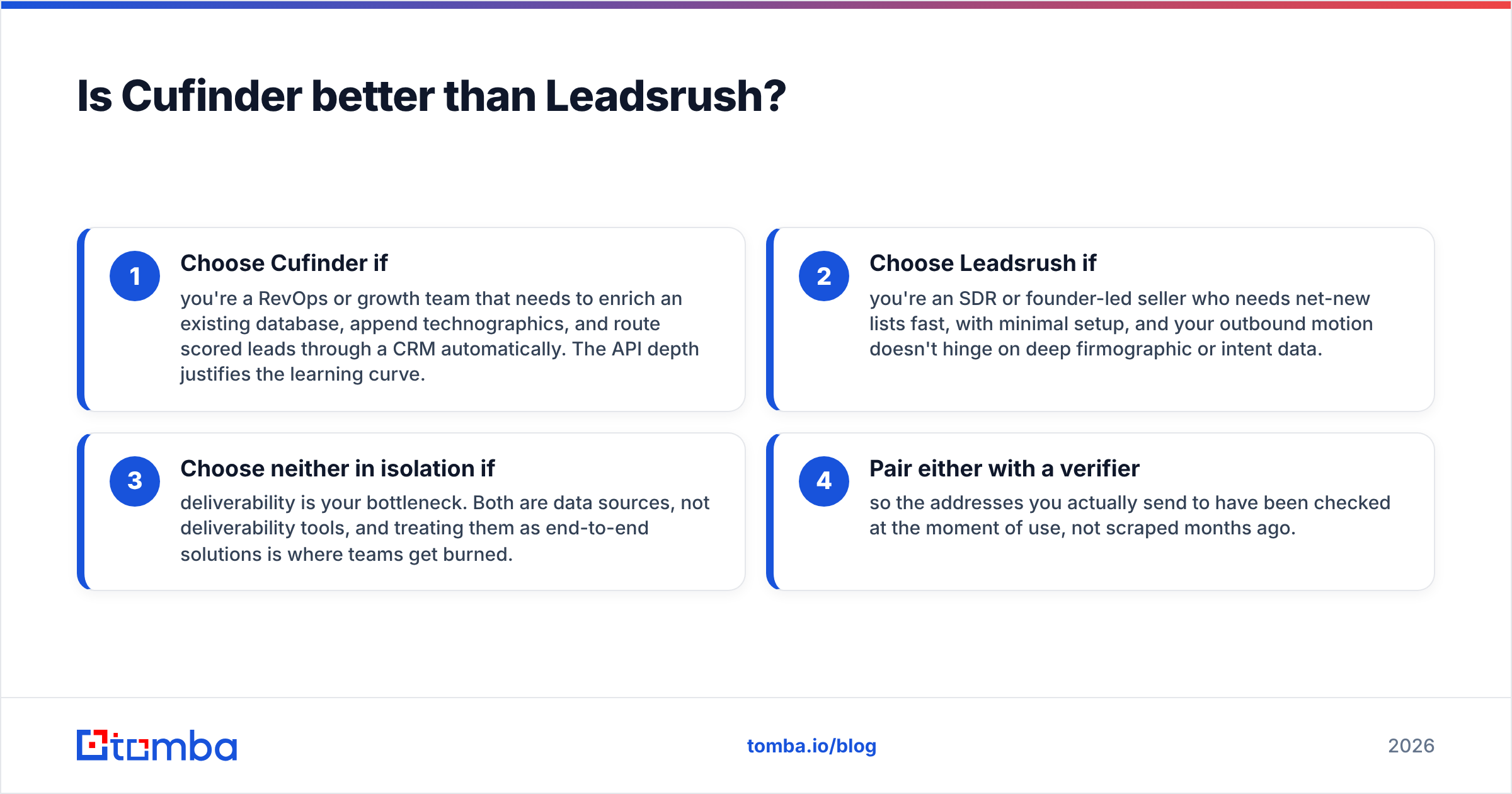 Diagram: Is Cufinder better than Leadsrush