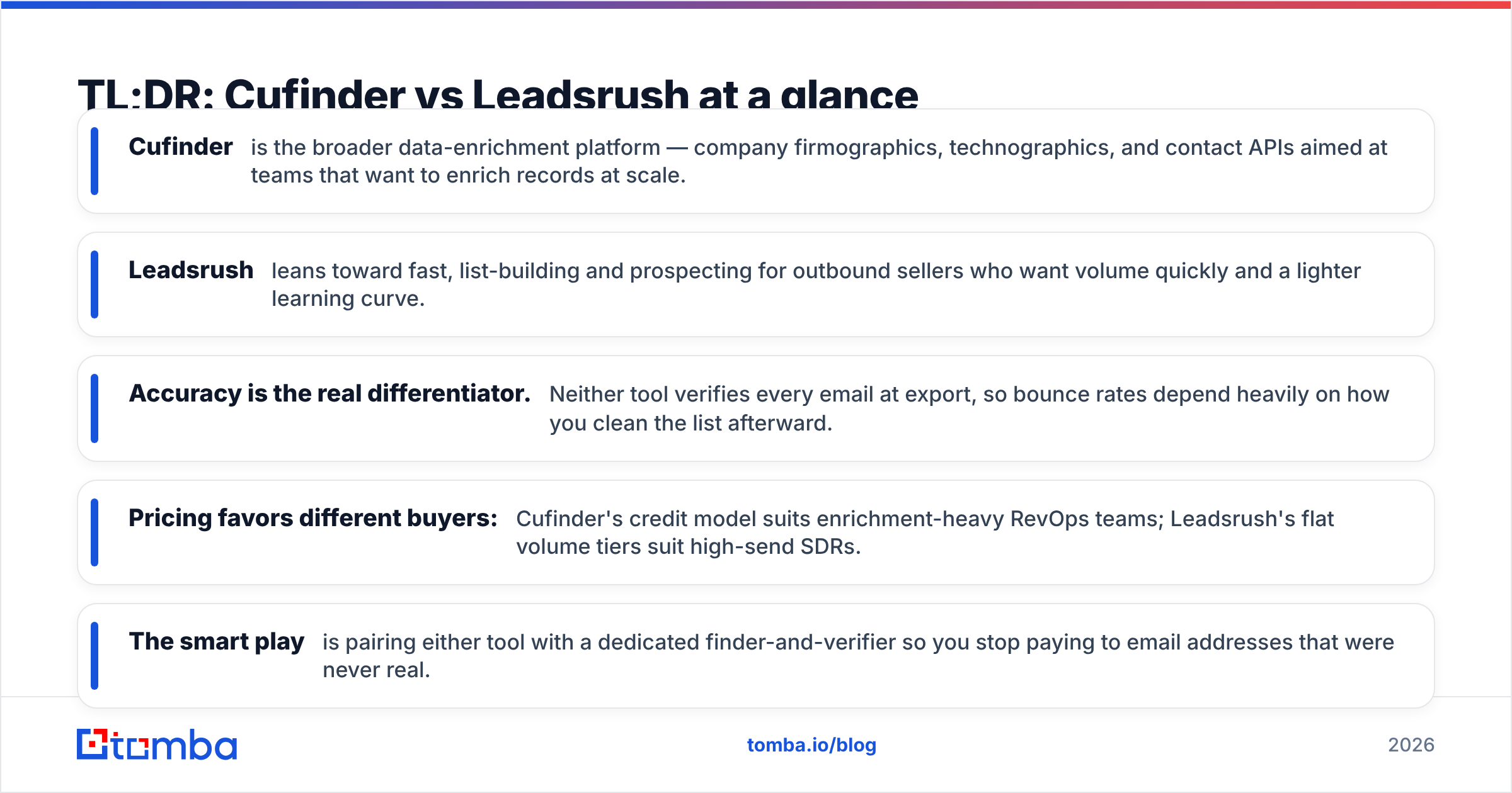 Diagram: TL;DR: Cufinder vs Leadsrush at a glance