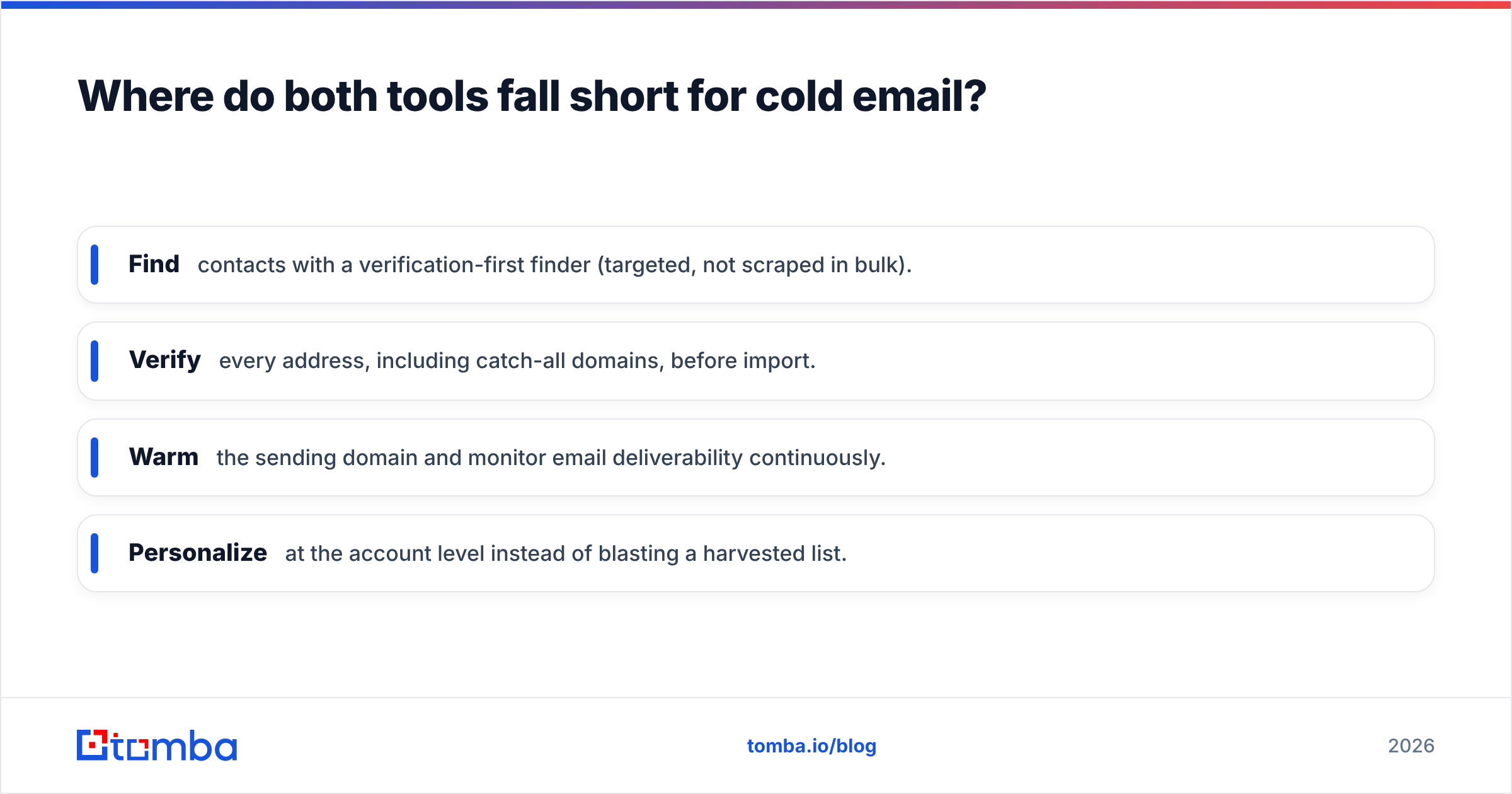 Diagram: Where do both tools fall short for cold email
