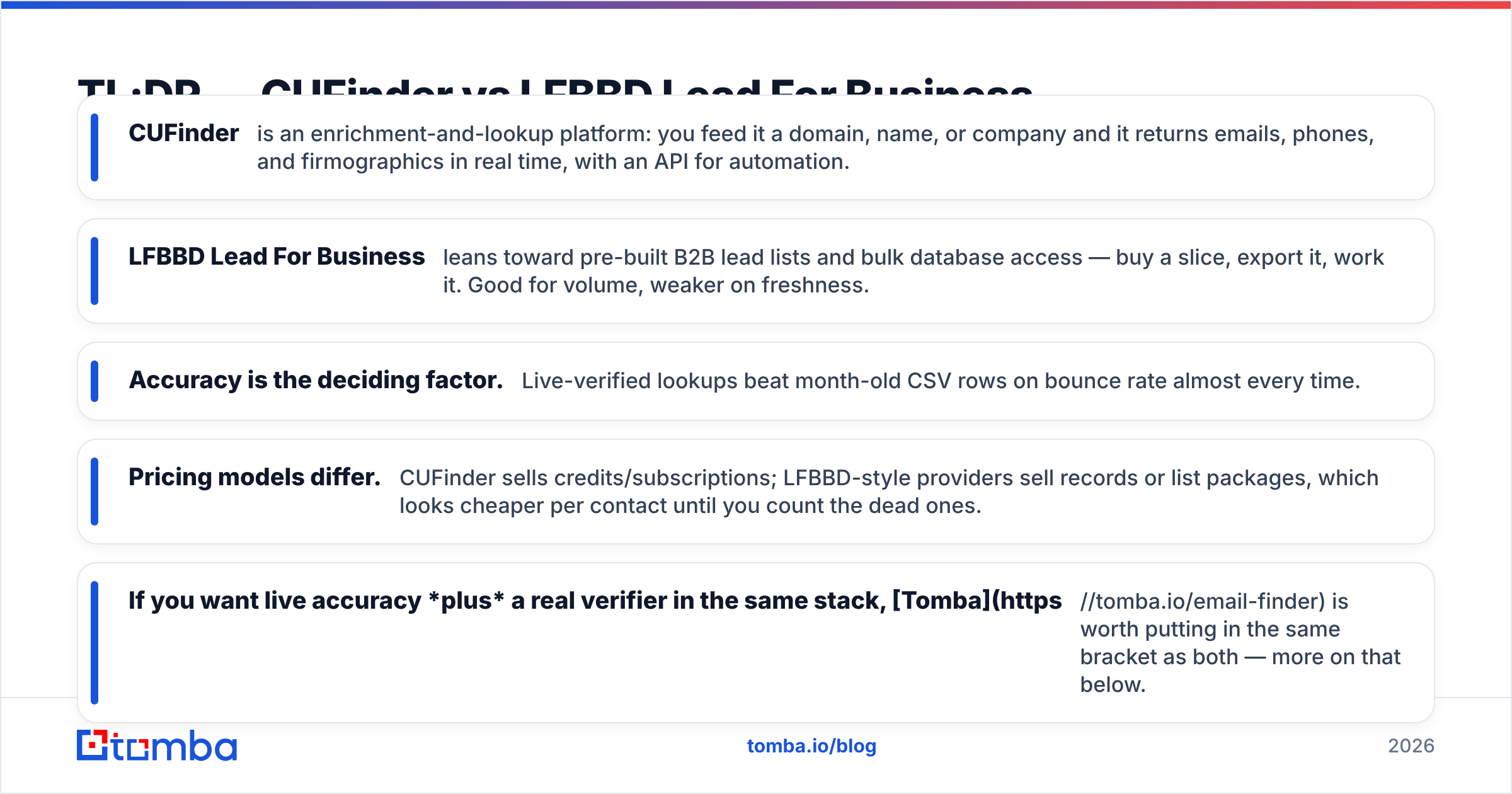 Diagram: TL;DR — CUFinder vs LFBBD Lead For Business