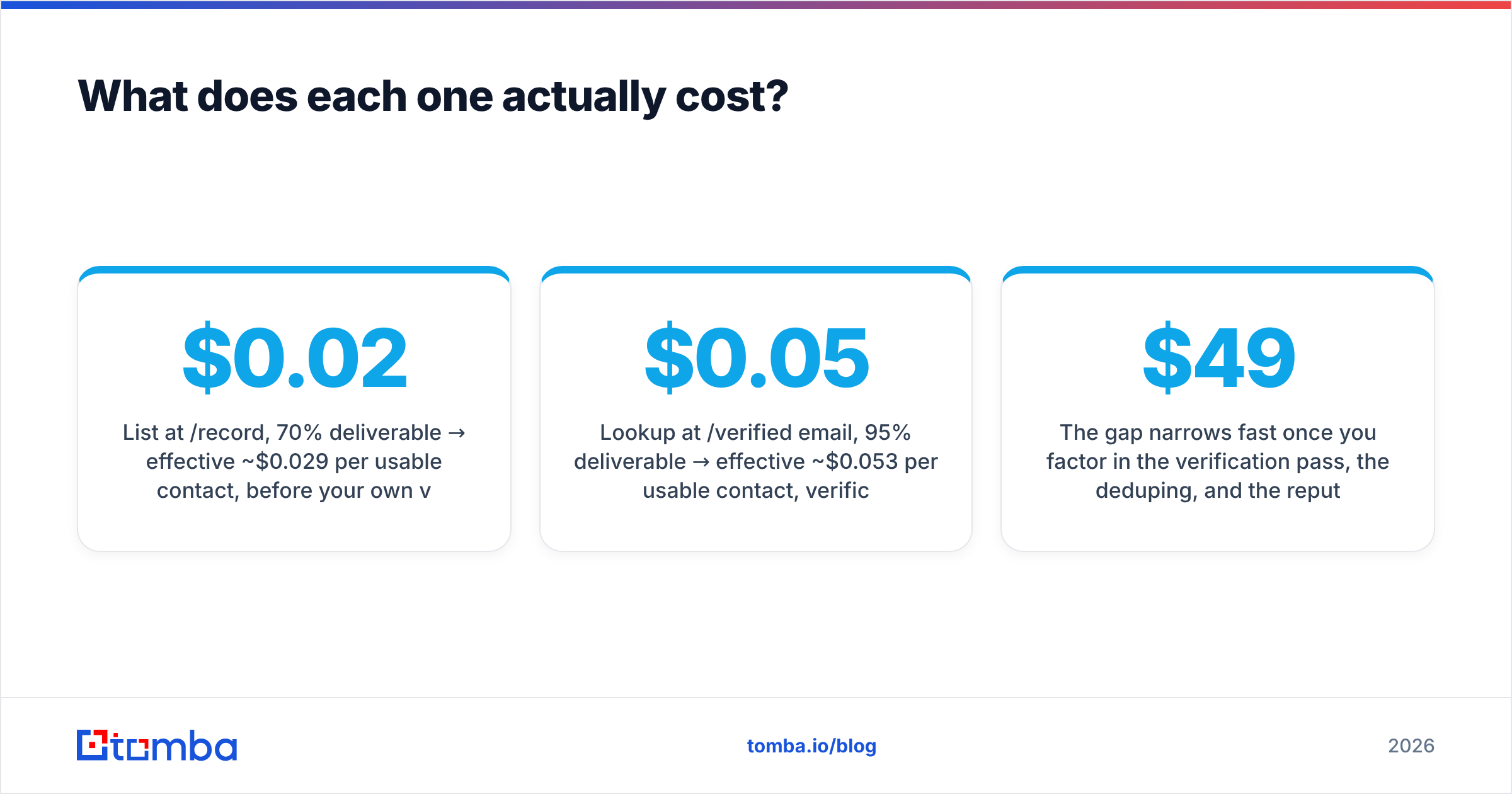 Diagram: What does each one actually cost