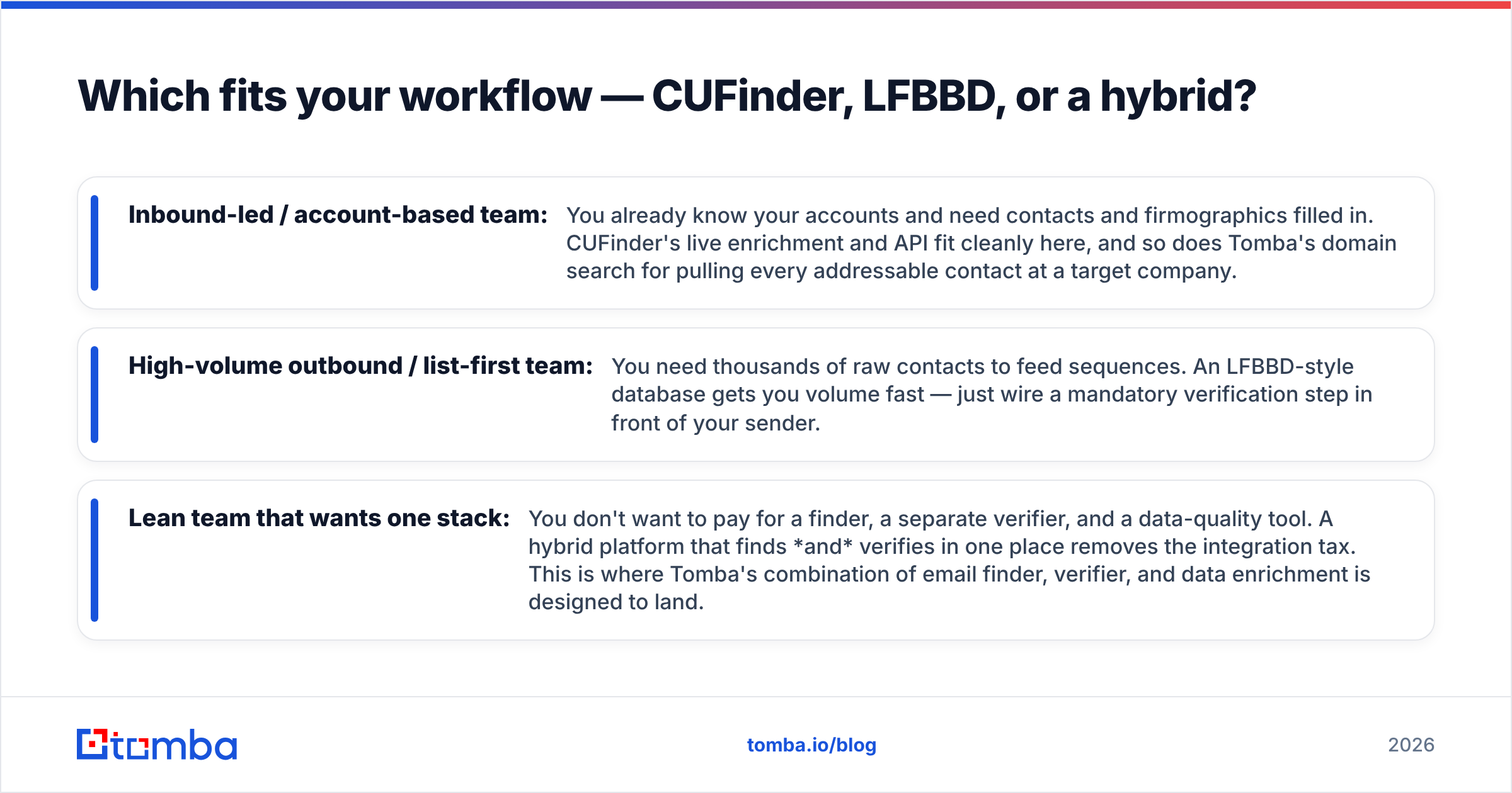 Diagram: Which fits your workflow — CUFinder, LFBBD, or a hybrid