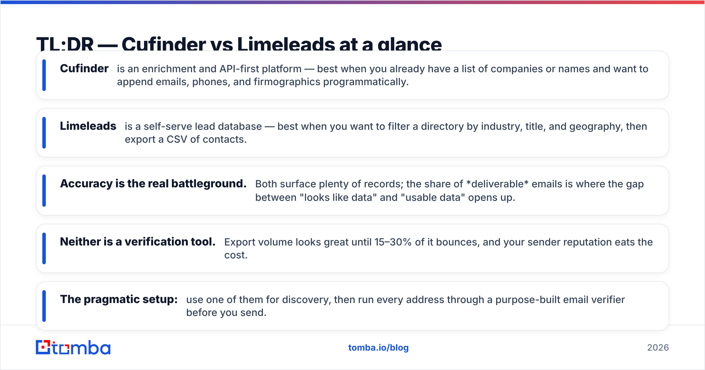 Diagram: TL;DR — Cufinder vs Limeleads at a glance