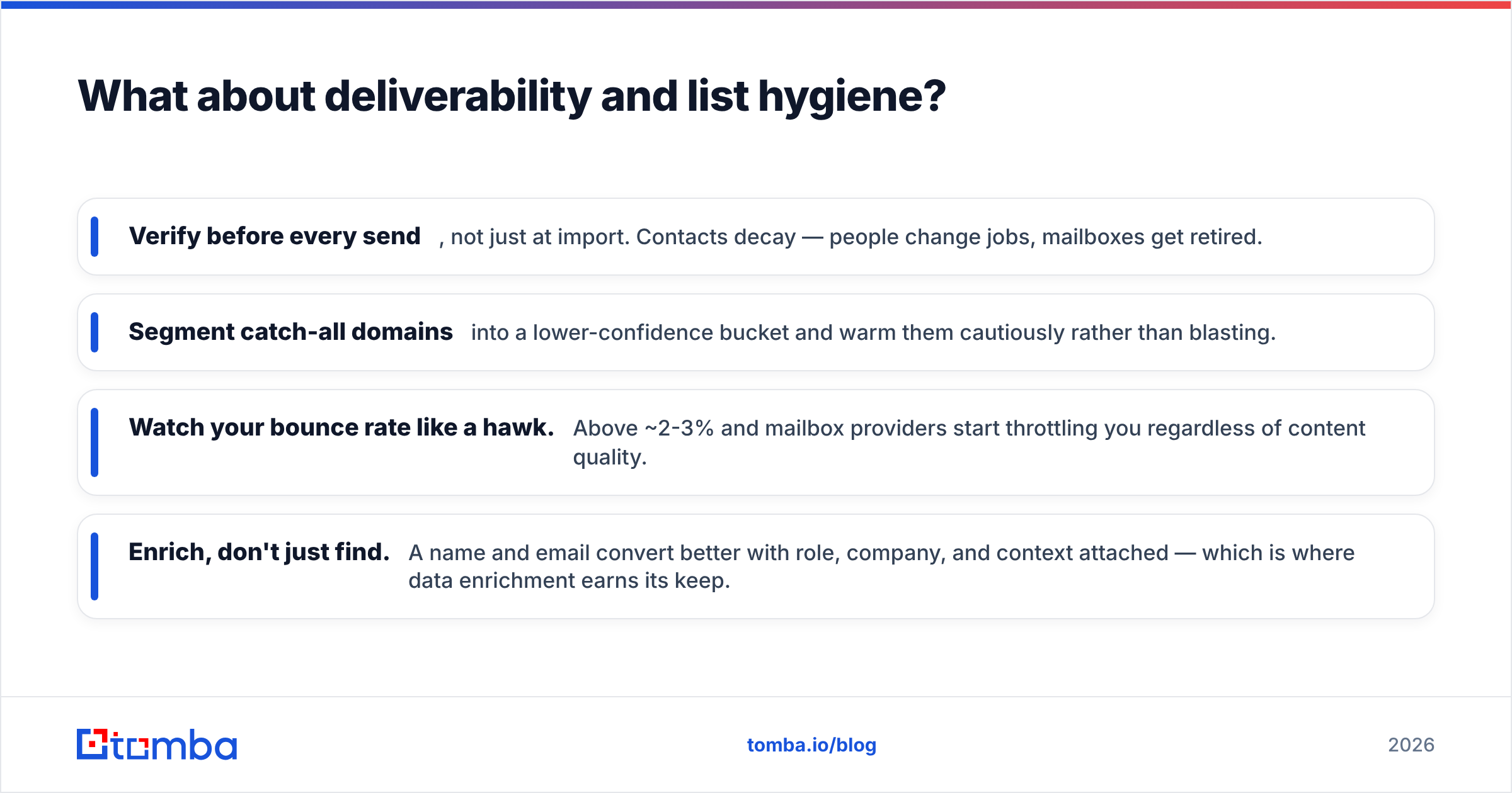 Diagram: What about deliverability and list hygiene