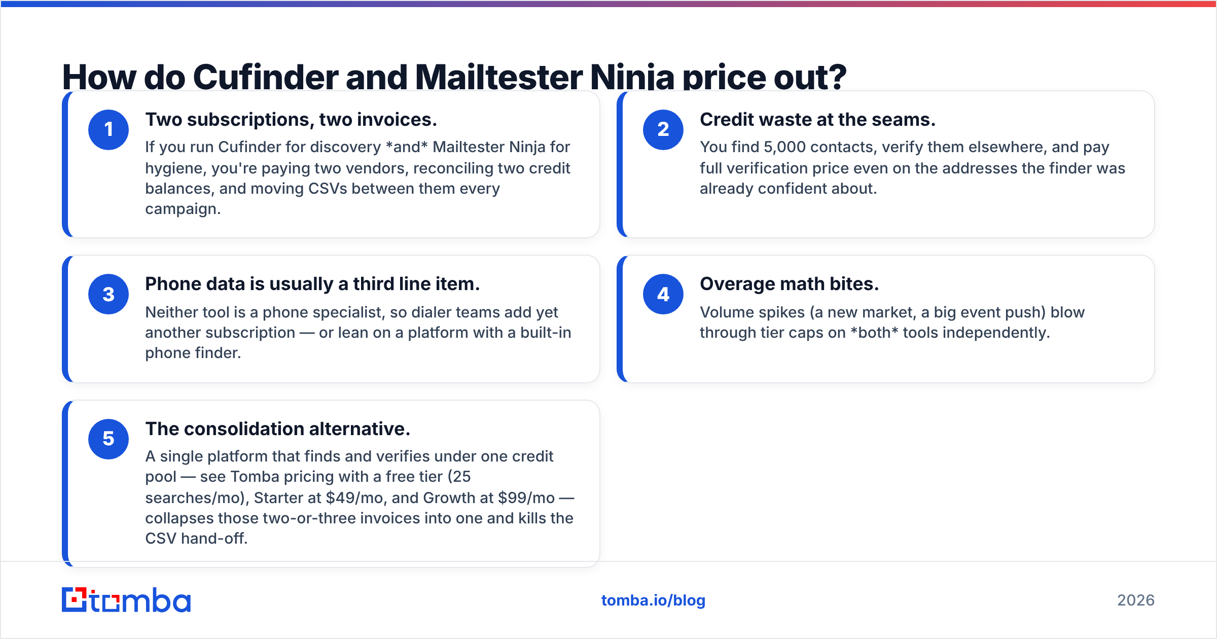 Diagram: How do Cufinder and Mailtester Ninja price out