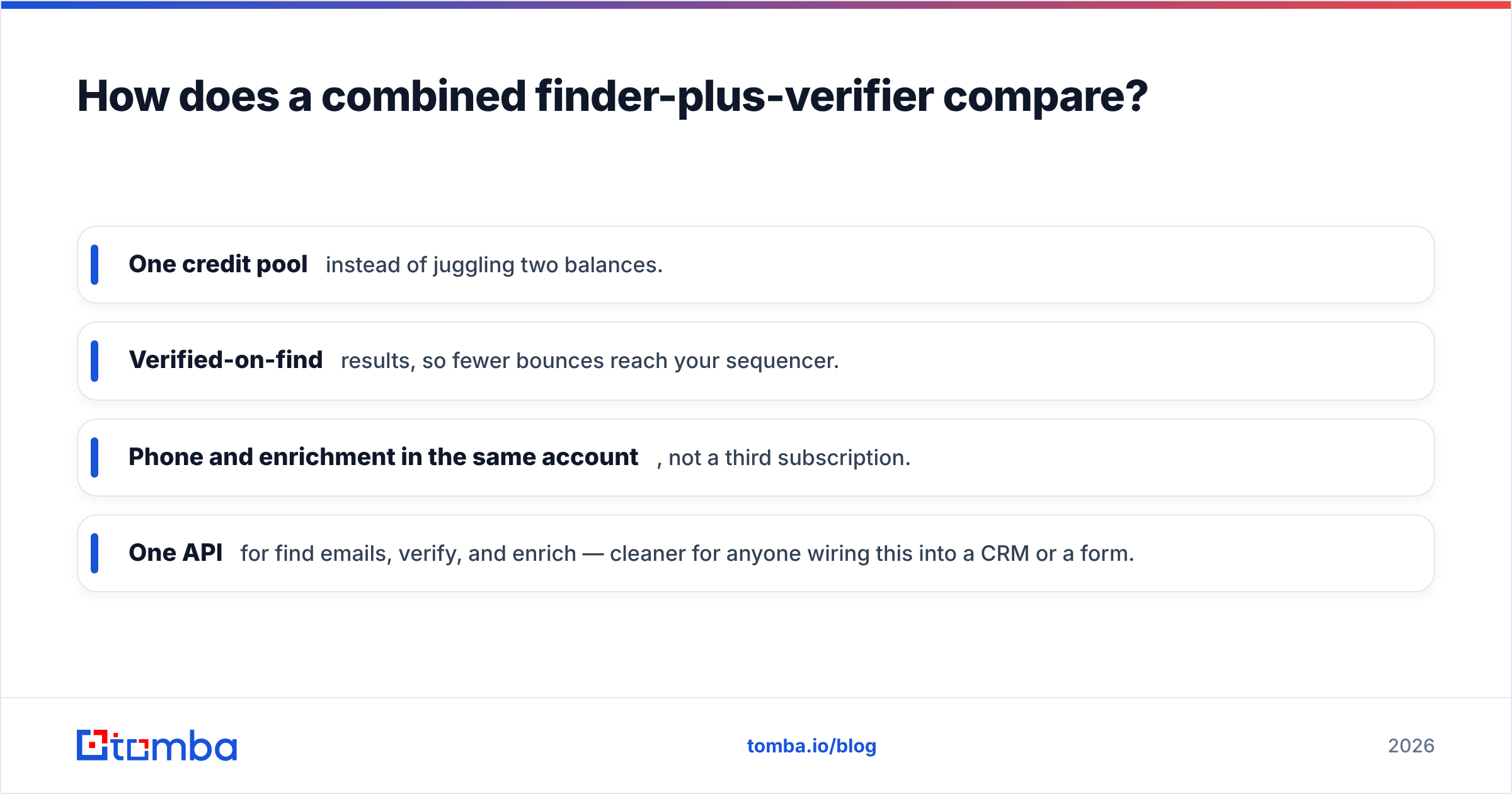 Diagram: How does a combined finder-plus-verifier compare