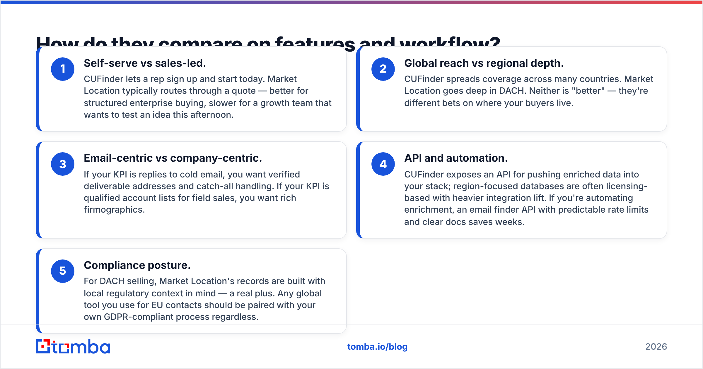 Diagram: How do they compare on features and workflow