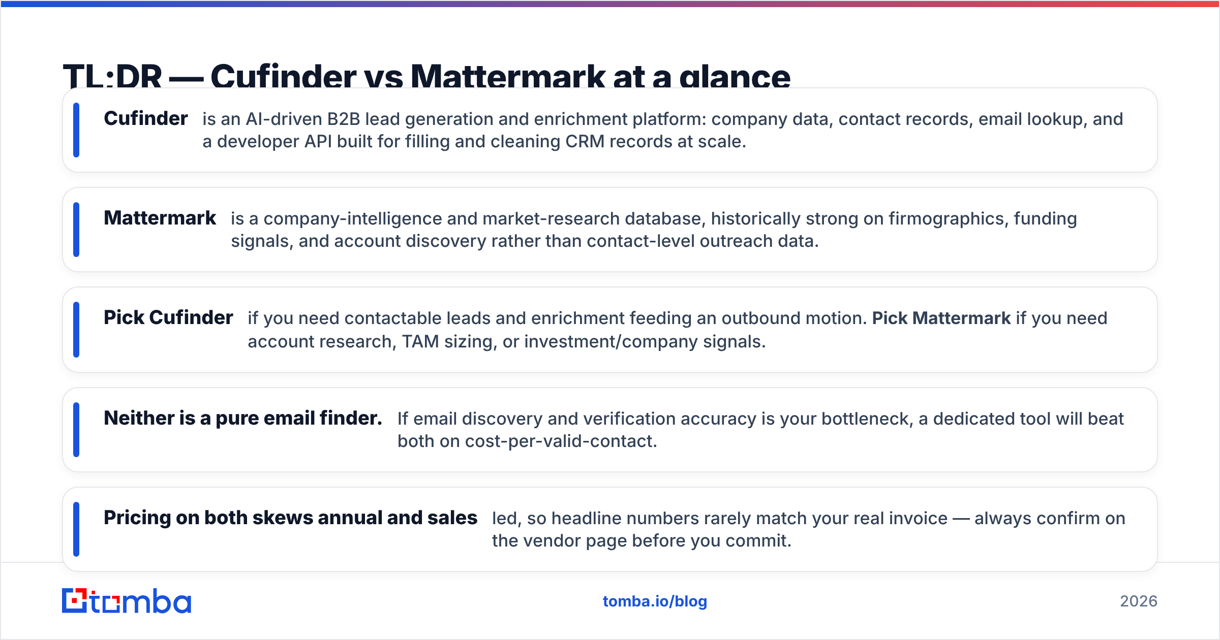 Diagram: TL;DR — Cufinder vs Mattermark at a glance