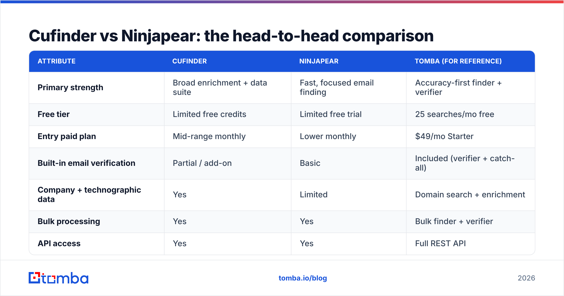 Diagram: Cufinder vs Ninjapear: the head-to-head comparison