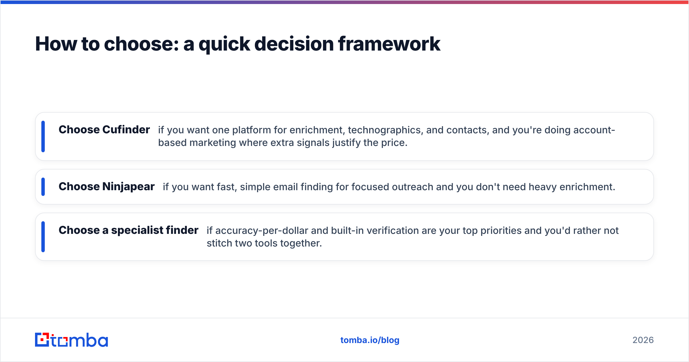 Diagram: How to choose: a quick decision framework