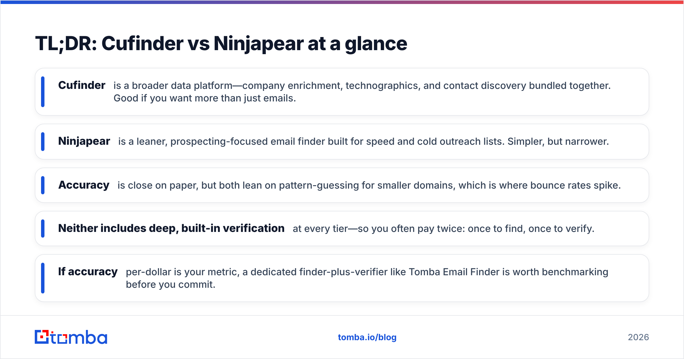 Diagram: TL;DR: Cufinder vs Ninjapear at a glance