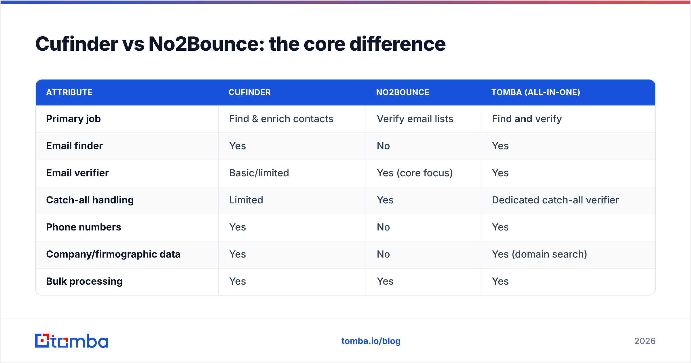 Diagram: Cufinder vs No2Bounce: the core difference