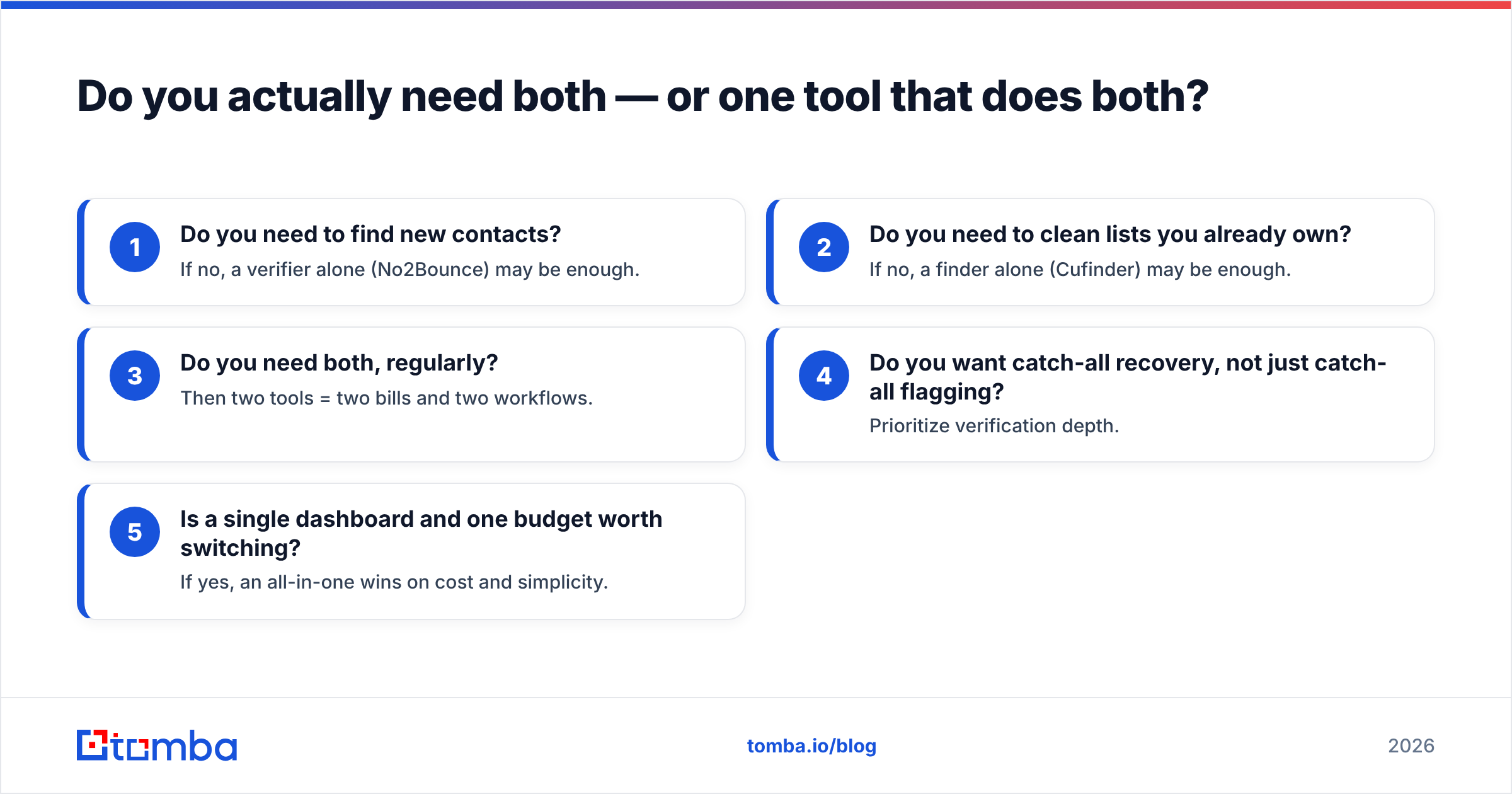 Diagram: Do you actually need both — or one tool that does both