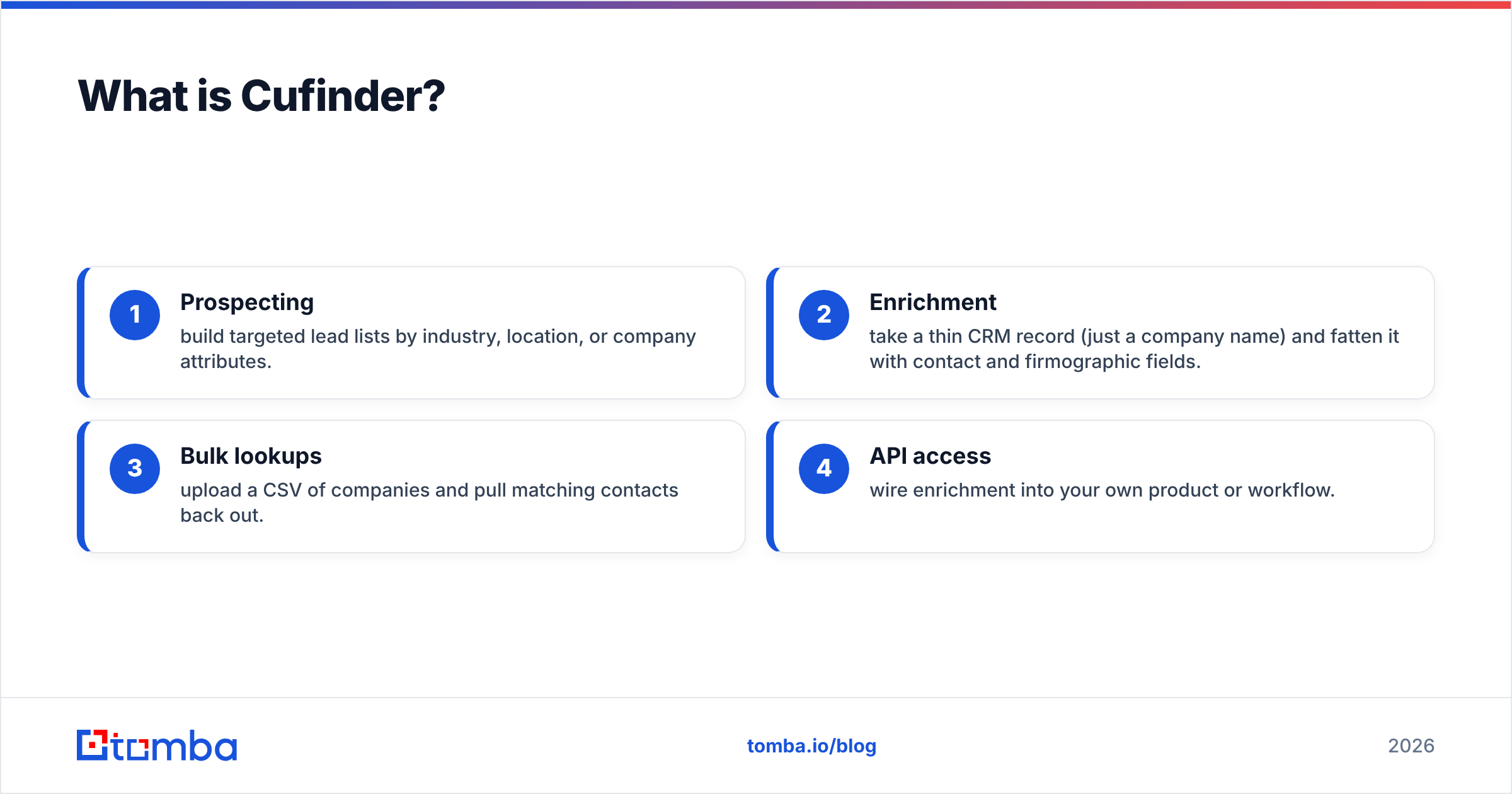 Diagram: What is Cufinder