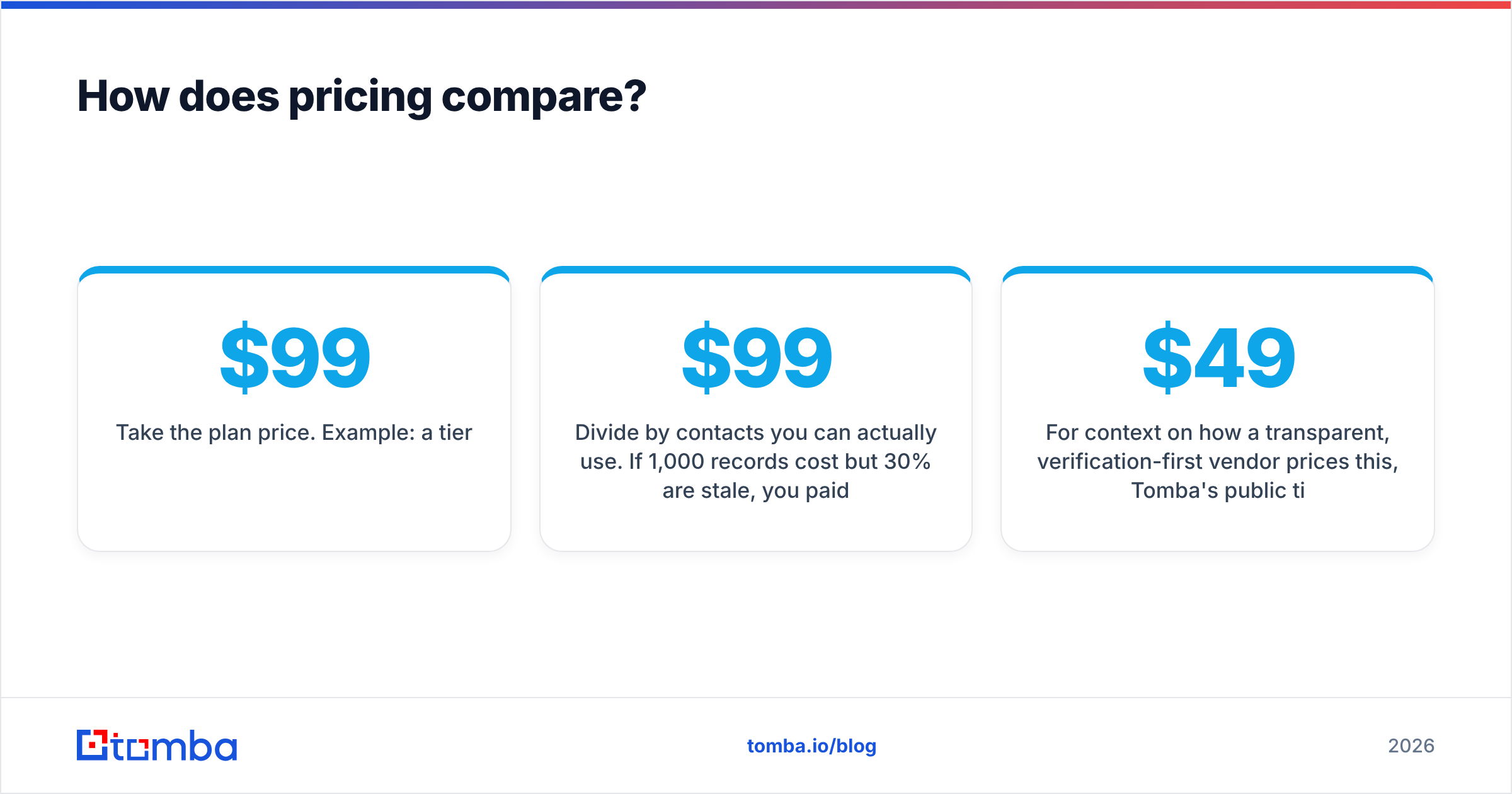 Diagram: How does pricing compare