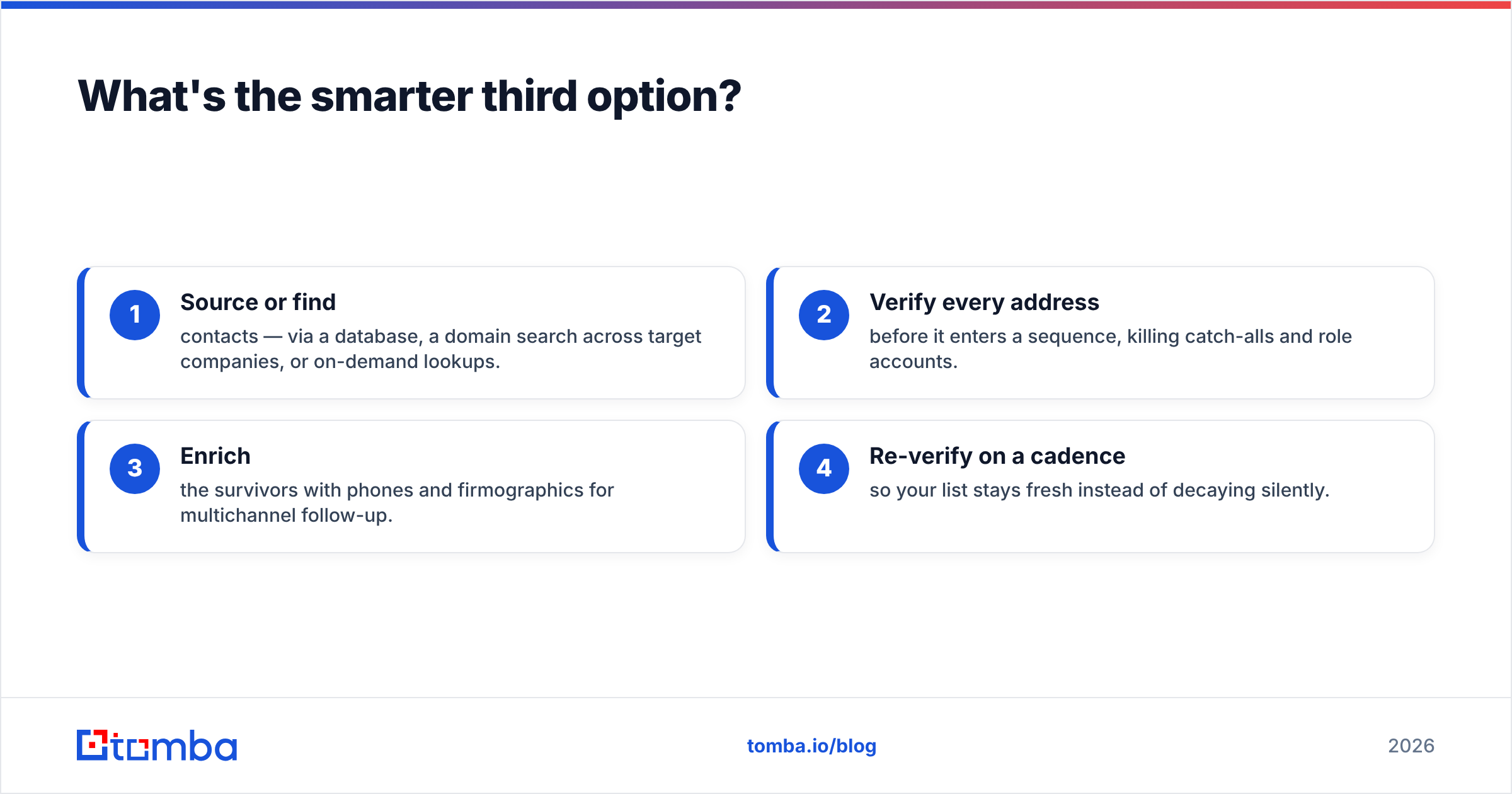 Diagram: What's the smarter third option