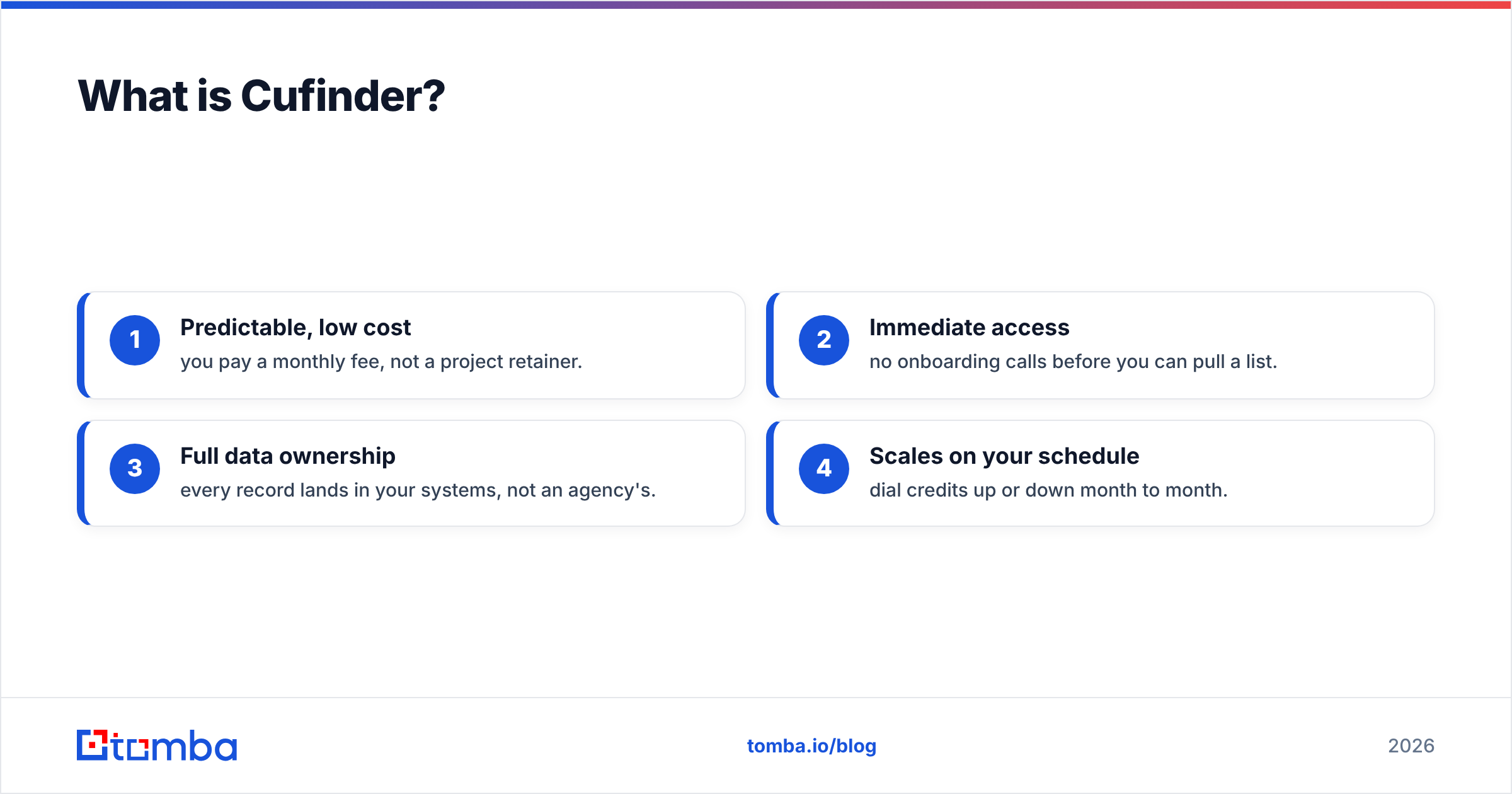 Diagram: What is Cufinder