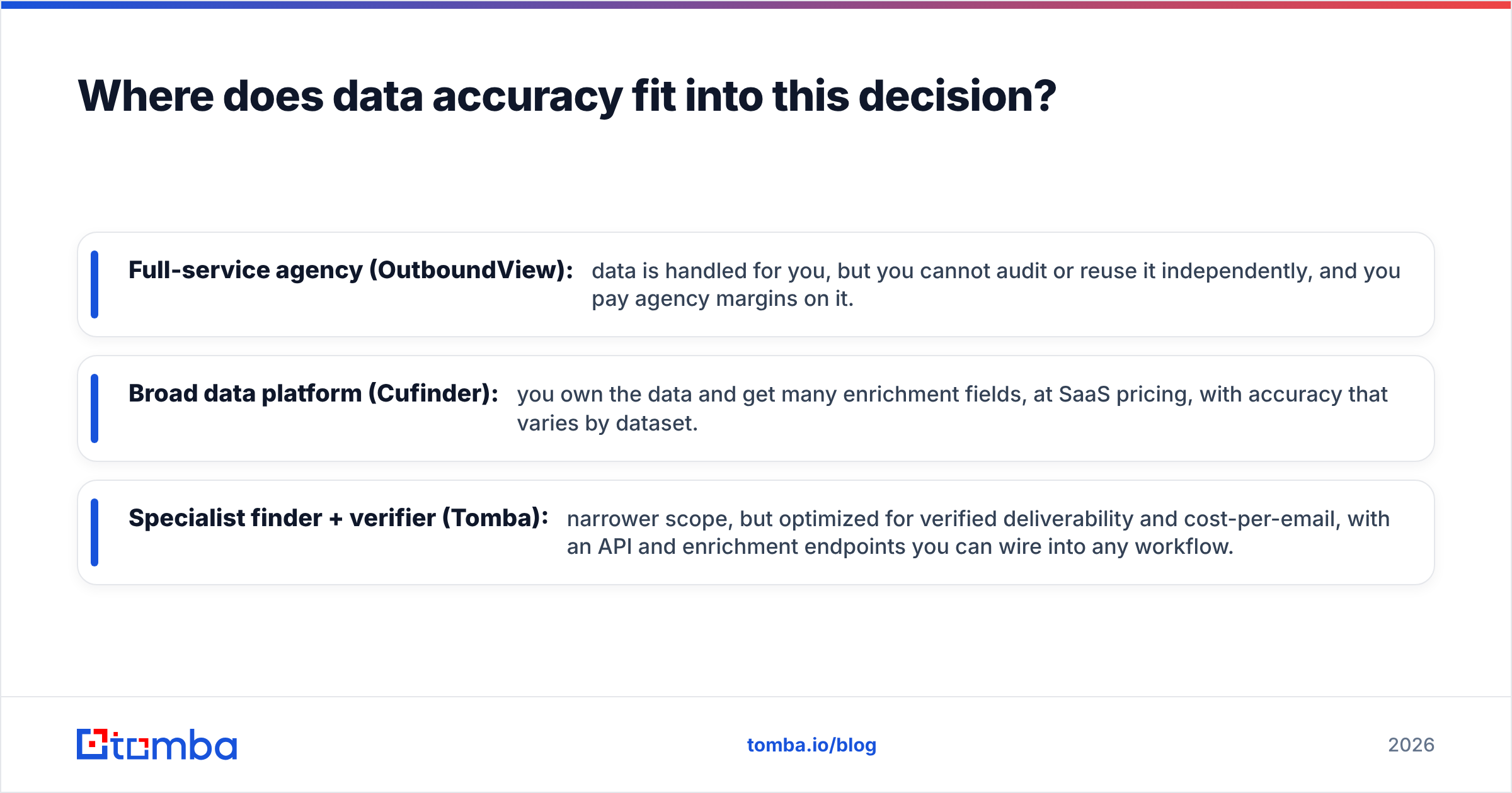 Diagram: Where does data accuracy fit into this decision